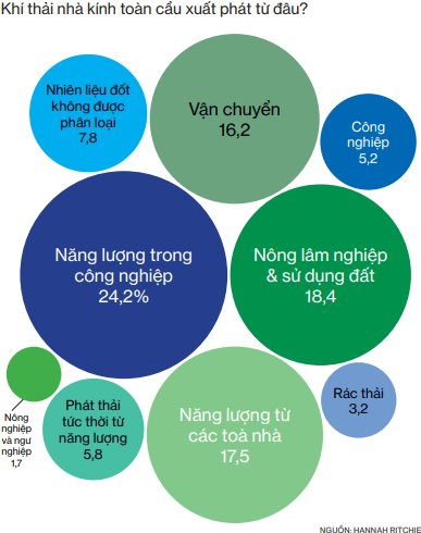 chart-khi-thai.png