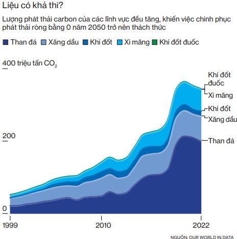 chart-luong-phat-thai-cac-bon.png