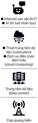 luoc-do-ha-tang-va-ung-dung-du-lieu.png