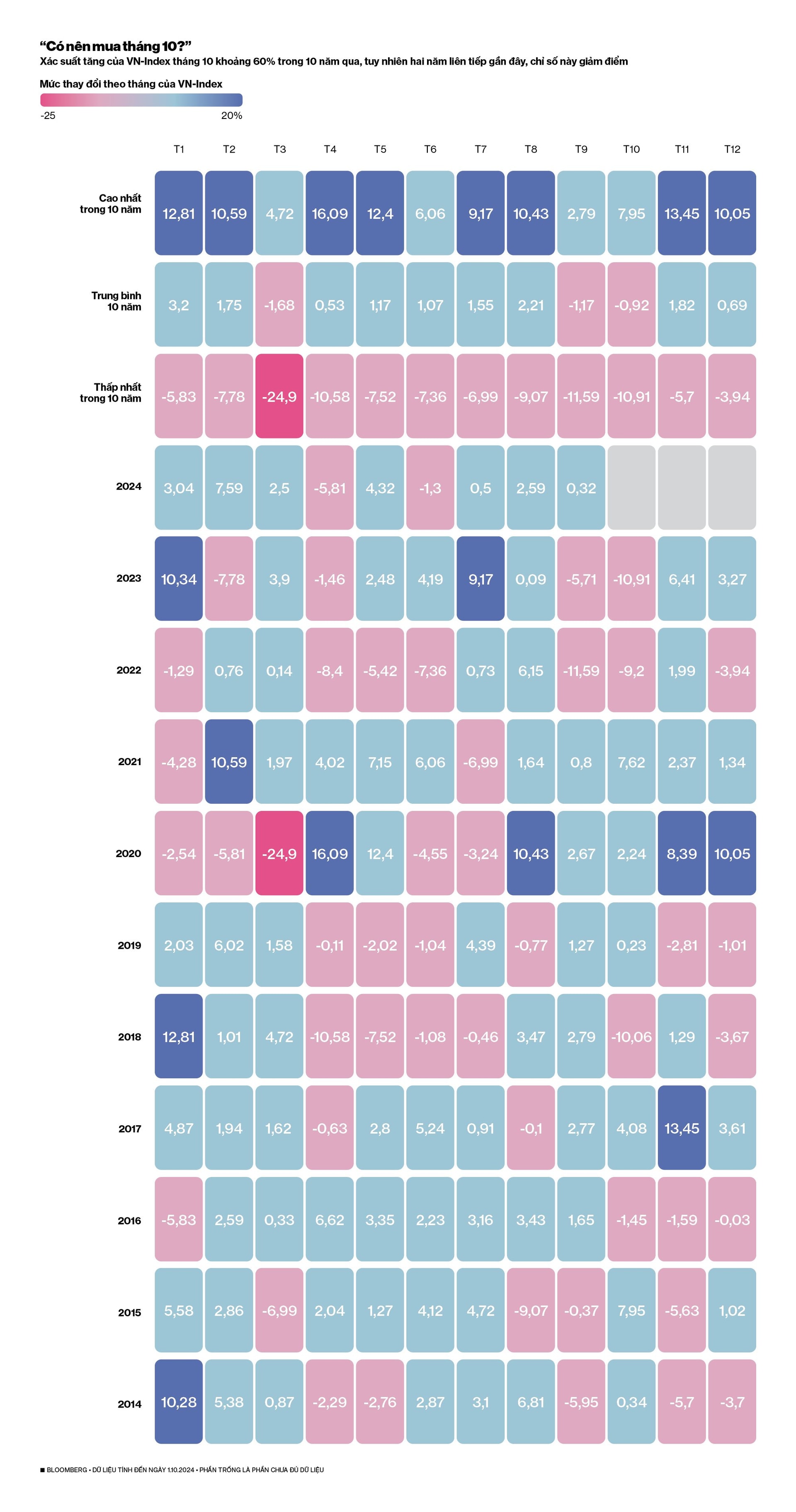 xuat-hinh-chart.jpg