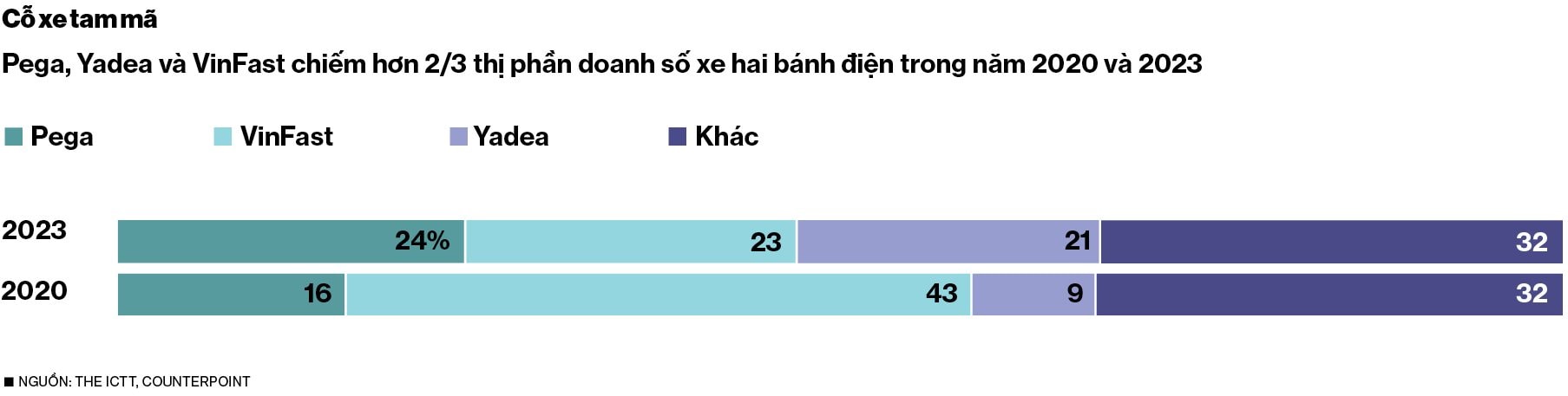 xuat-chart-2.jpg