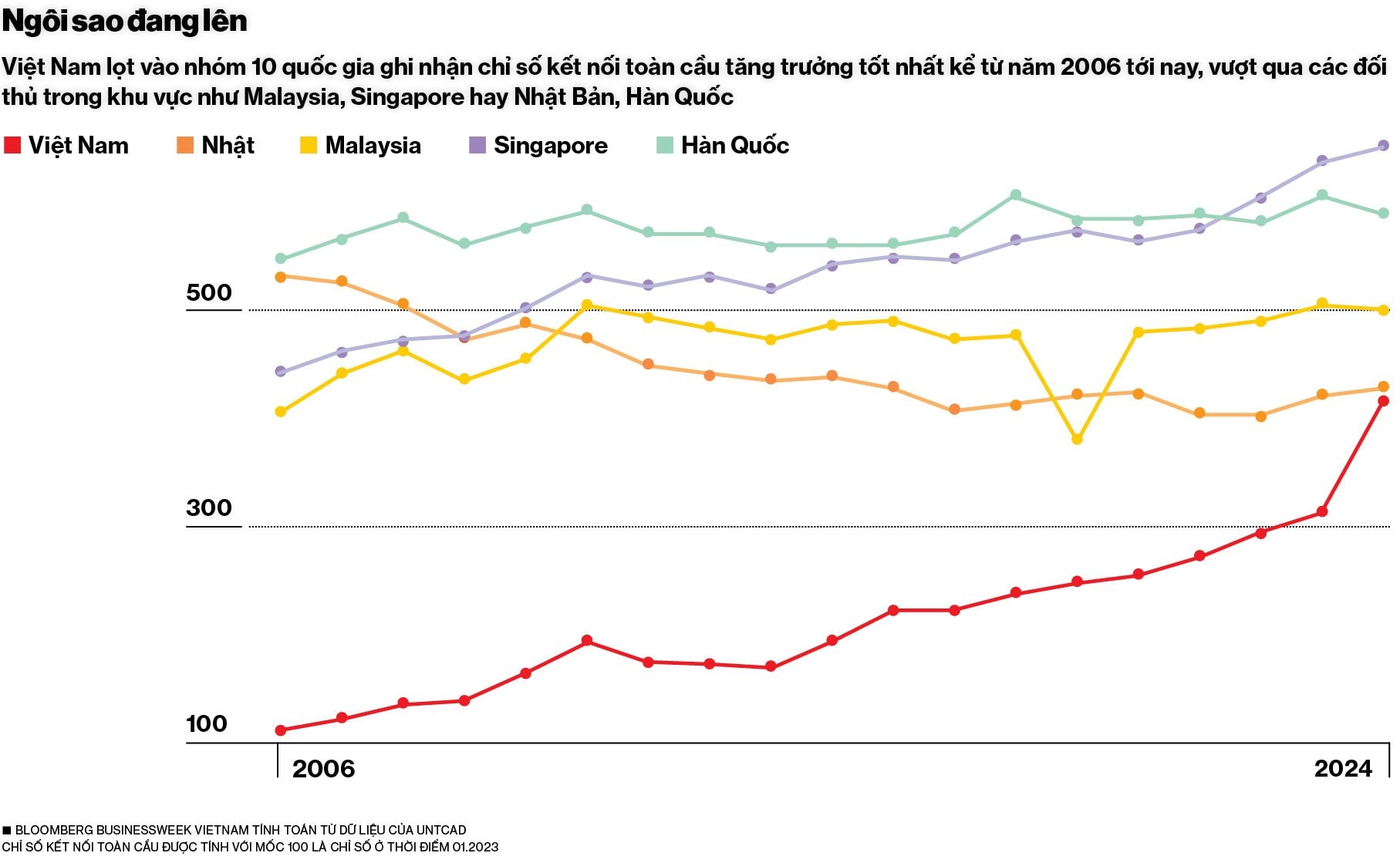xuat-chart-6.jpg