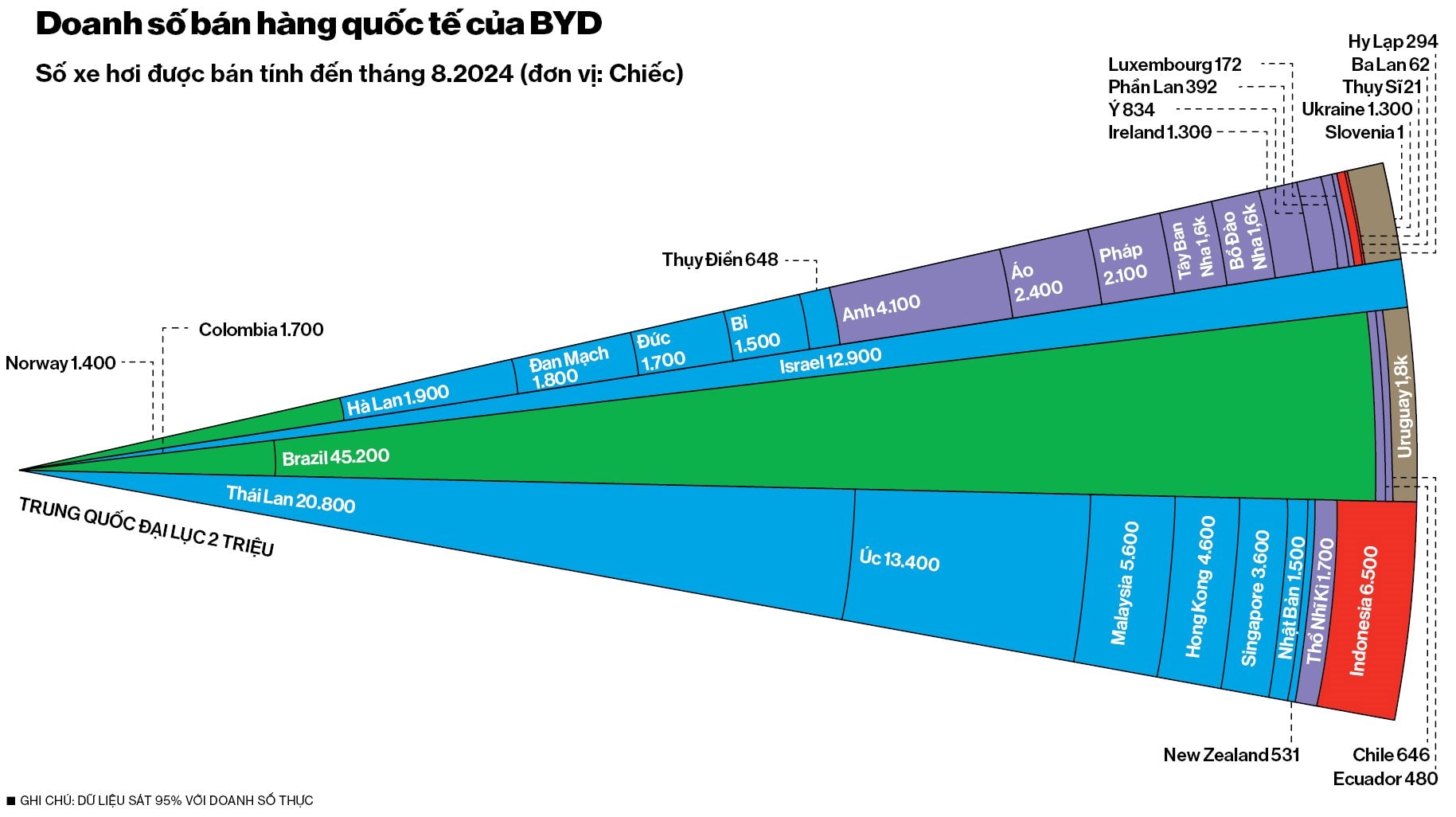 xuat-chart-2.jpg