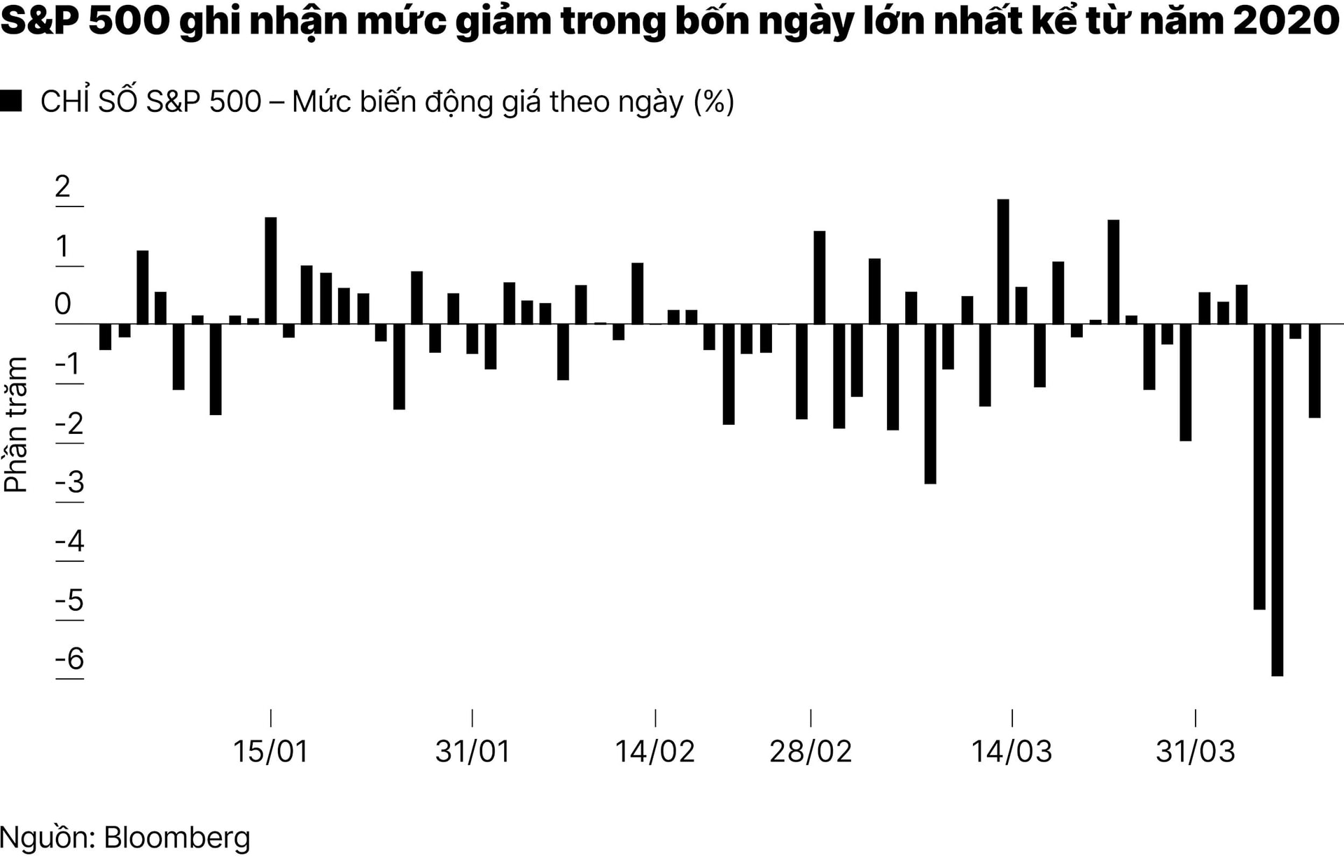 chart-1_stocks-slump-with-treasuries-as-tariffs-kick-in-markets-wrap.jpg