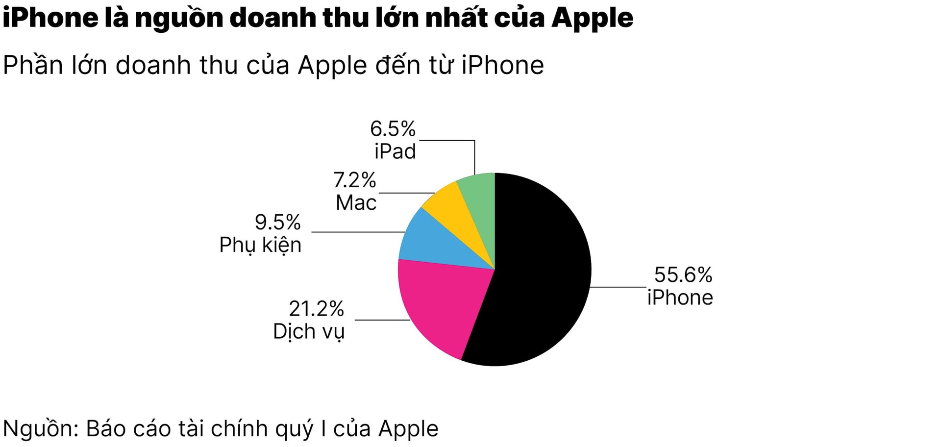 chart1_apple-suyt-roi-vao-khung-hoang-truoc-khi-duoc-ong-trump-mien-tru-thue.jpg