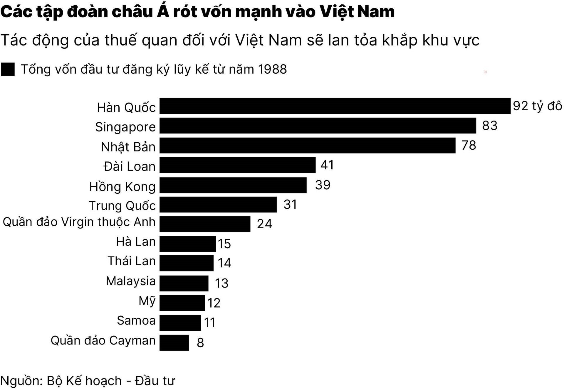 chart2_chu-tich-trung-quoc-tap-can-binh-cong-du-dong-nam-a-giua-cang-thang-thuong-mai-my-trung-01.jpg