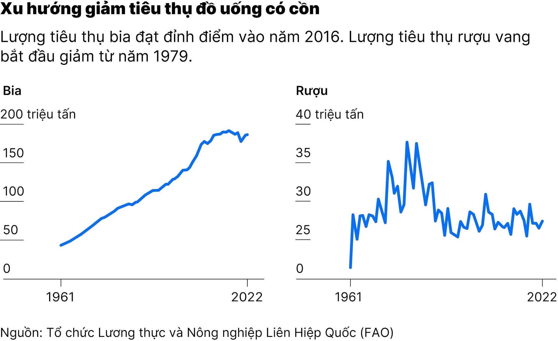 chart1_the-gioi-dang-dan-bo-ruou.jpg