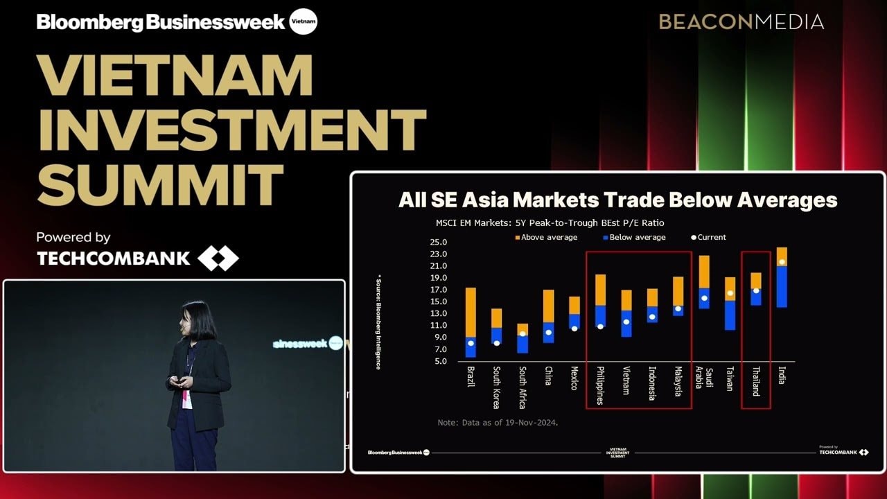 Vietnam Investment Summit 2024: Xu hướng đầu tư tài chính khu vực ASEAN 2025