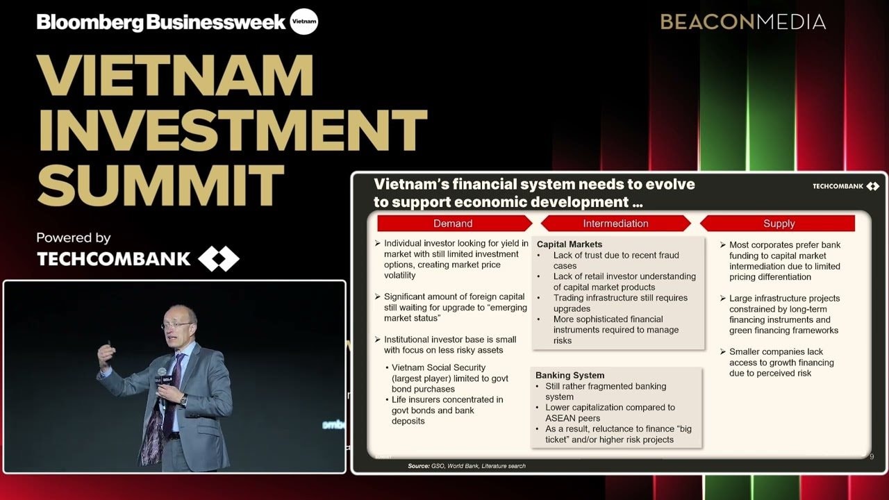 Vietnam Investment Summit 2024: Vai trò của ngân hàng trong kỷ nguyên đầu tư mới