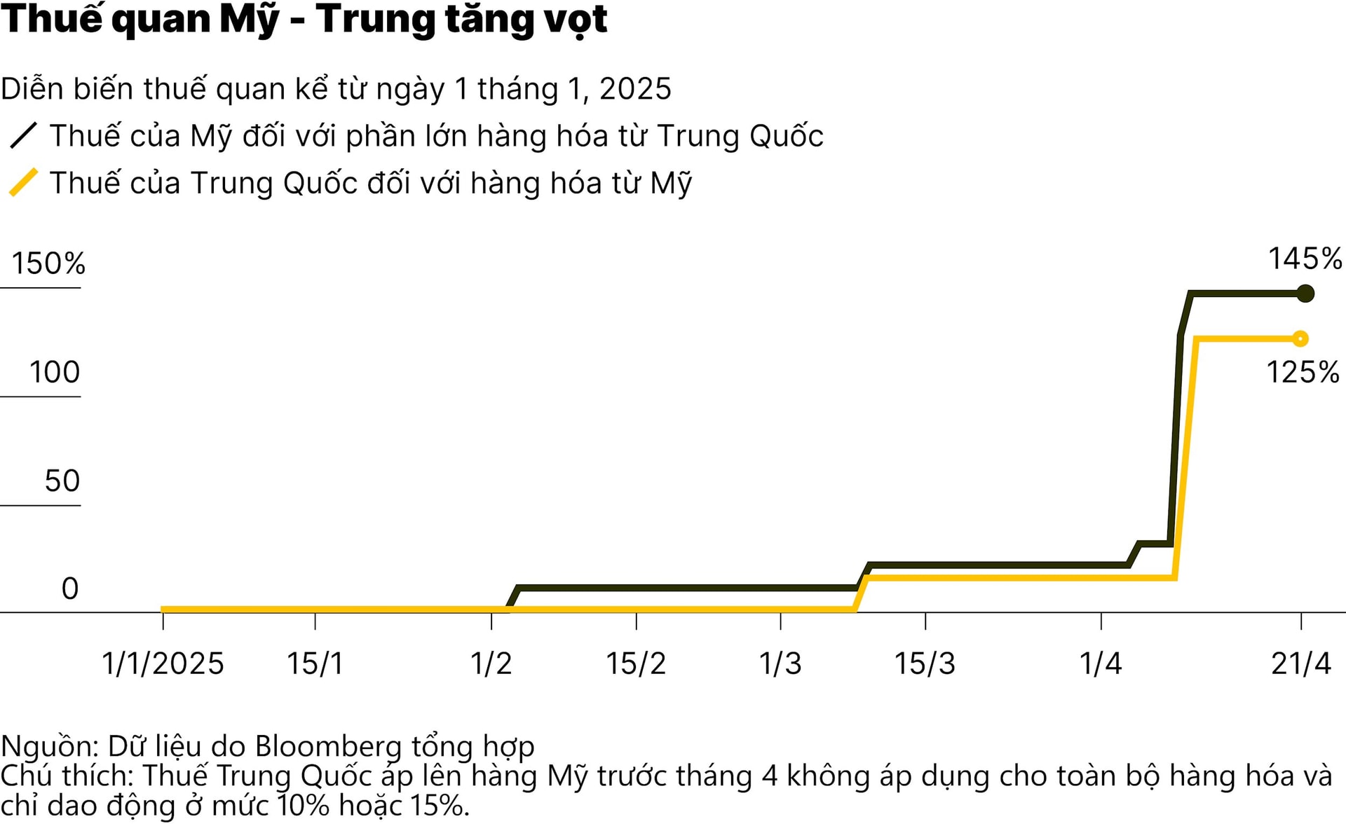 chart1_trump-diu-giong-voi-trung-quoc-va-fed-sau-loat-canh-bao-tu-thi-truong-01.jpg