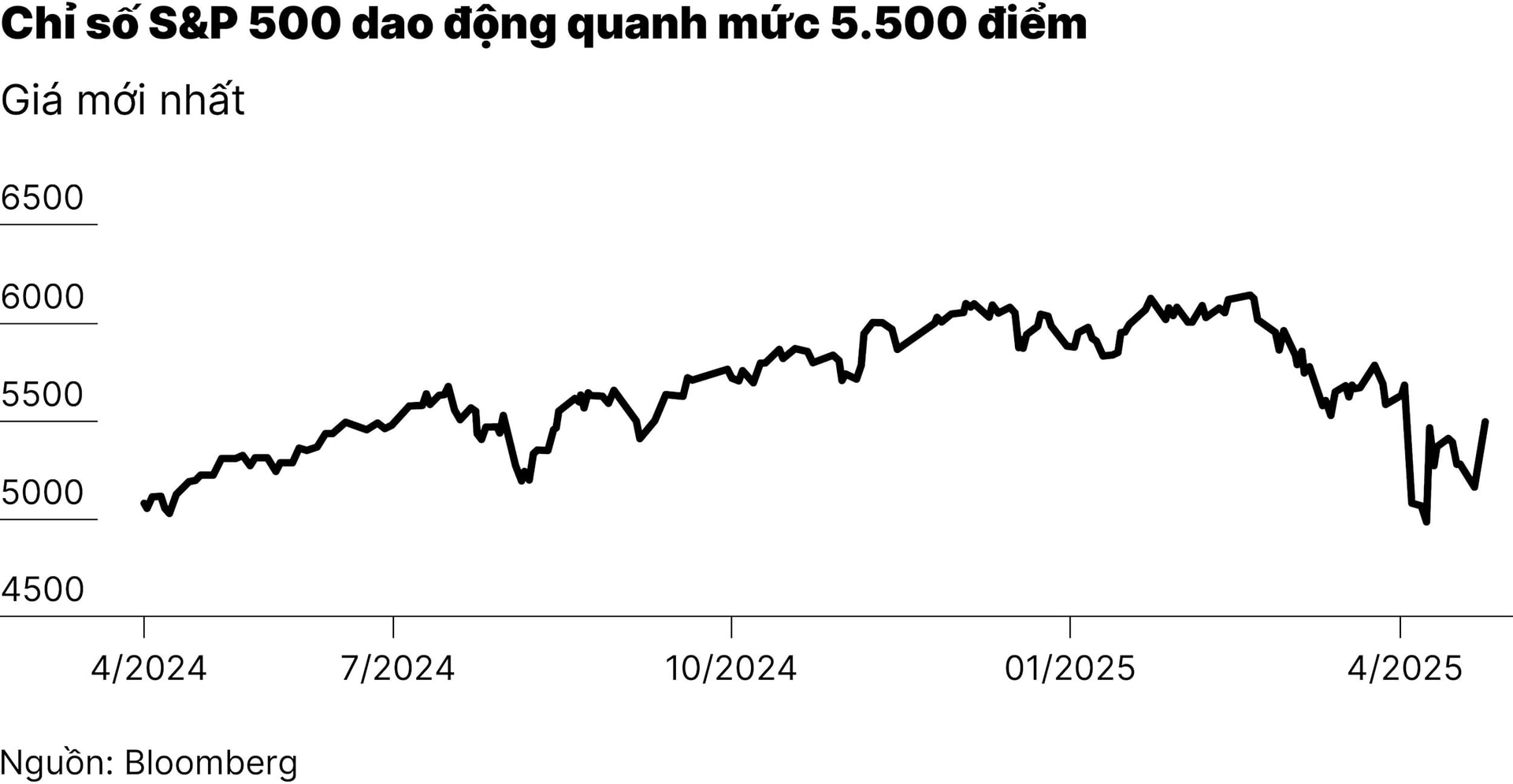 chart1_chung-khoan-toan-cau-di-len-nho-ky-vong-ha-lai-suat-va-giam-thue-01-01.jpg