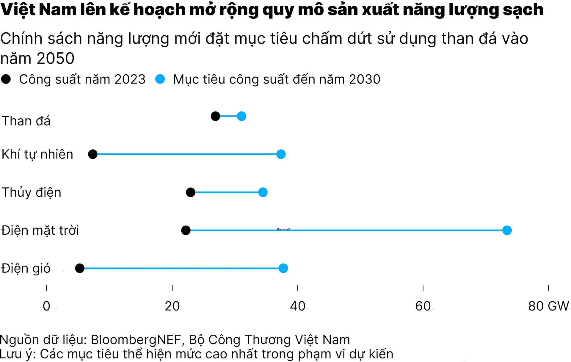 chart1_viet-nam-huong-toi-phat-trien-dien-gio-dien-mat-troi-de-cham-dut-su-dung-than-vao-nam-2050-01.jpg