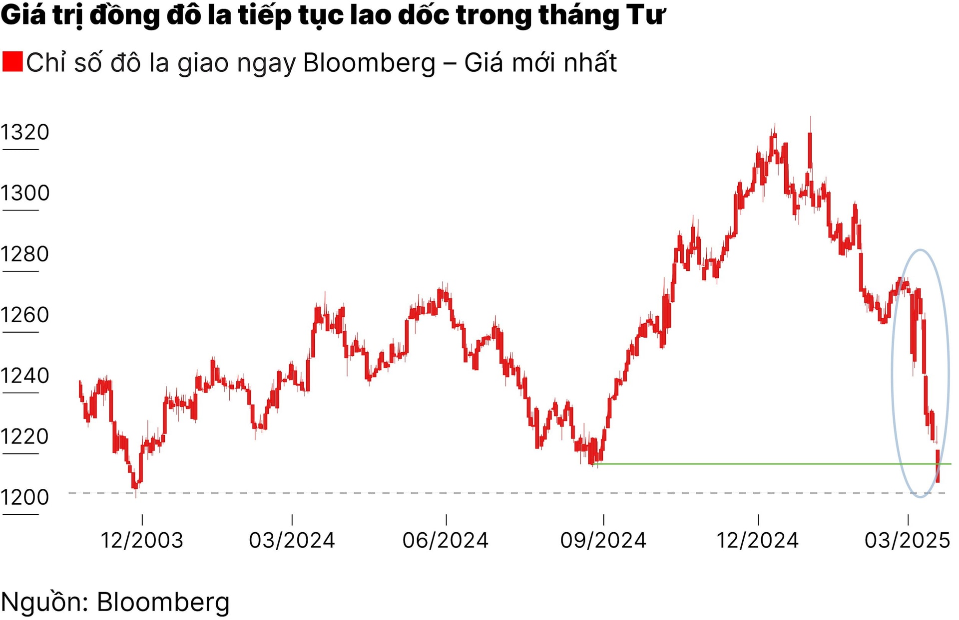 chart2_trump-gay-ap-luc-len-fed-dong-do-la-va-chung-khoan-dong-loat-giam.jpg