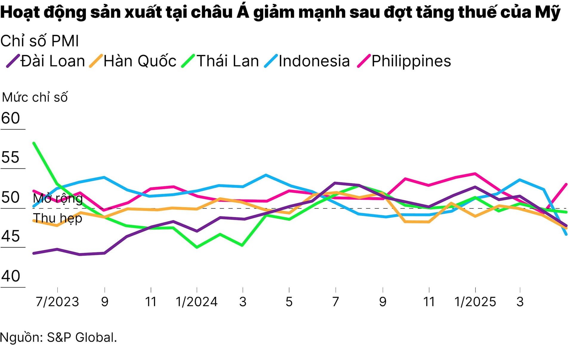 chart1_fed-gap-kho-giua-ap-luc-lai-suat-chien-tranh-thuong-mai-va-bat-on-kinh-te-01.jpg