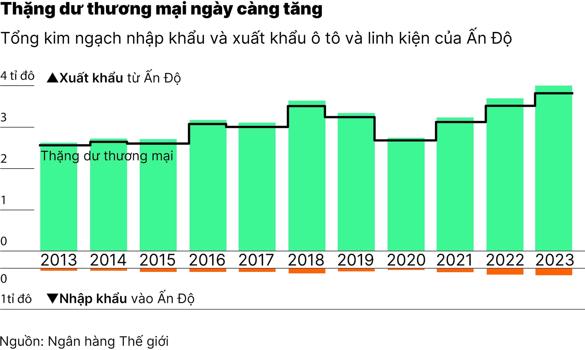 chart2_thang-du-thuong-mai-ngay-cang-tang-01.jpg