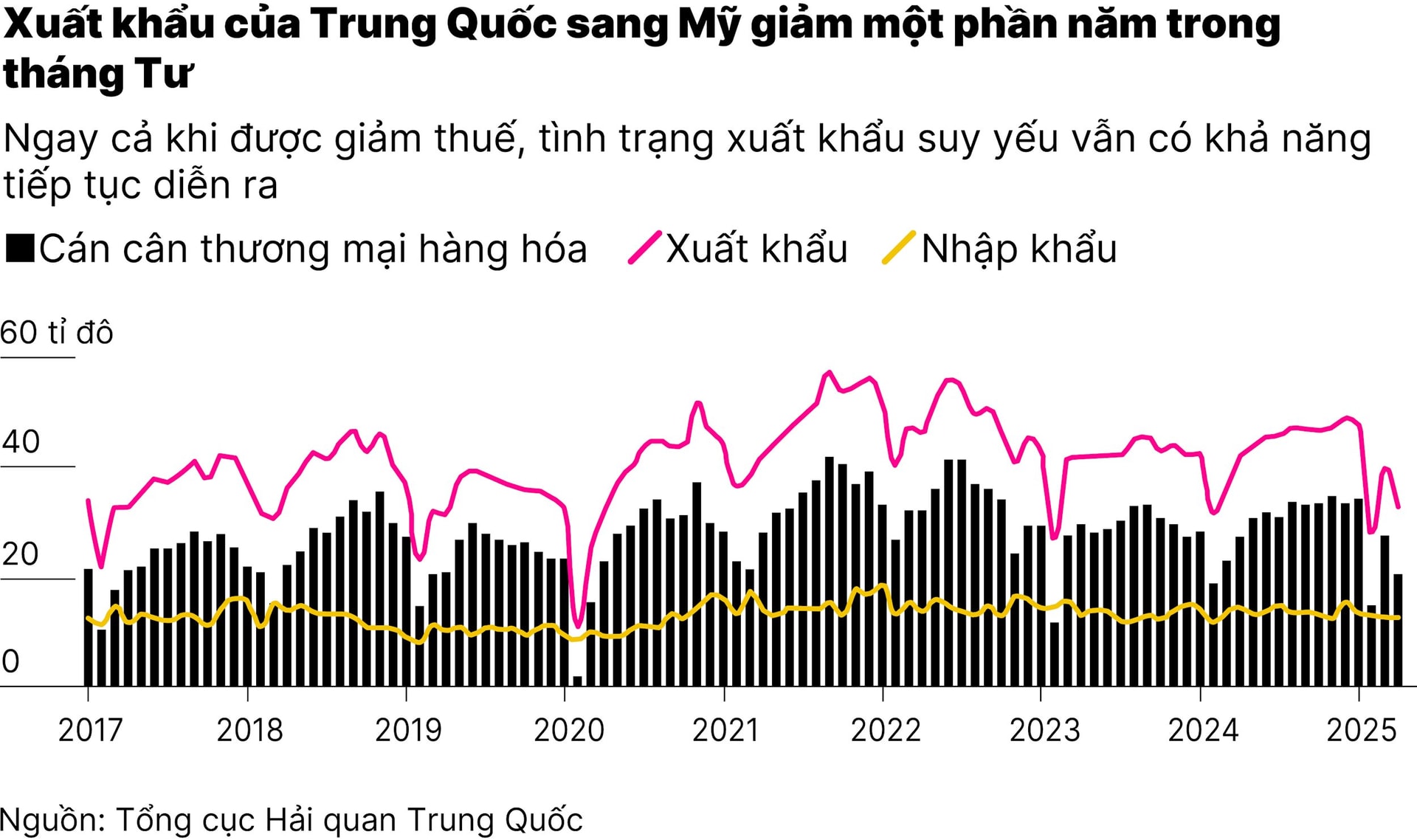 chart1_my-va-trung-quoc-dat-tien-trien-dang-ke-trong-dam-phan-thuong-mai-01.jpg