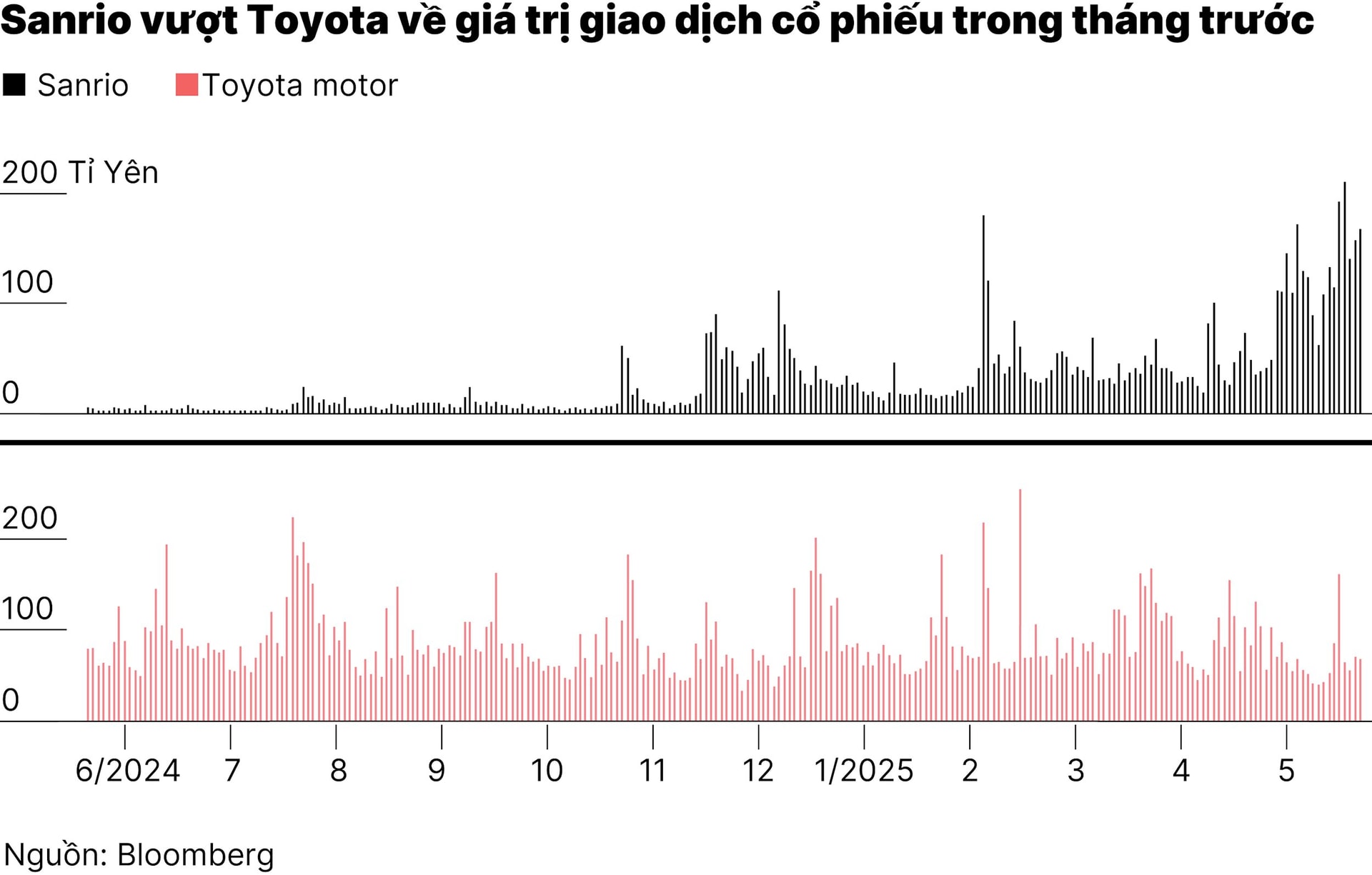 chart1_hello-kitty-dua-sanrio-vuot-toyota-tren-san-chung-khoan-nhat-01.jpg
