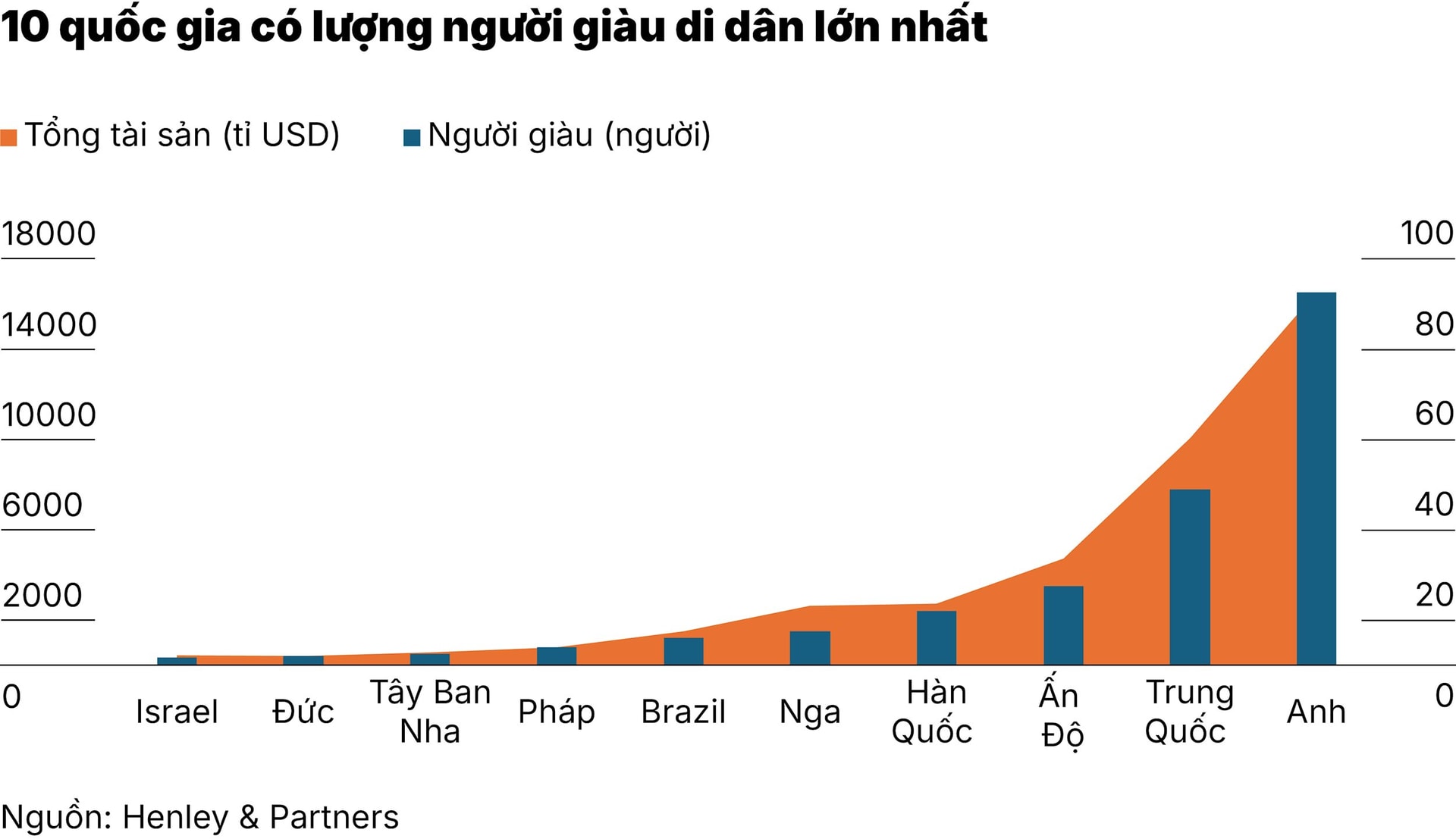 chart-_2_10-quoc-gia-co-luong-nguoi-giau-di-dan-lon-nhat-01.jpg