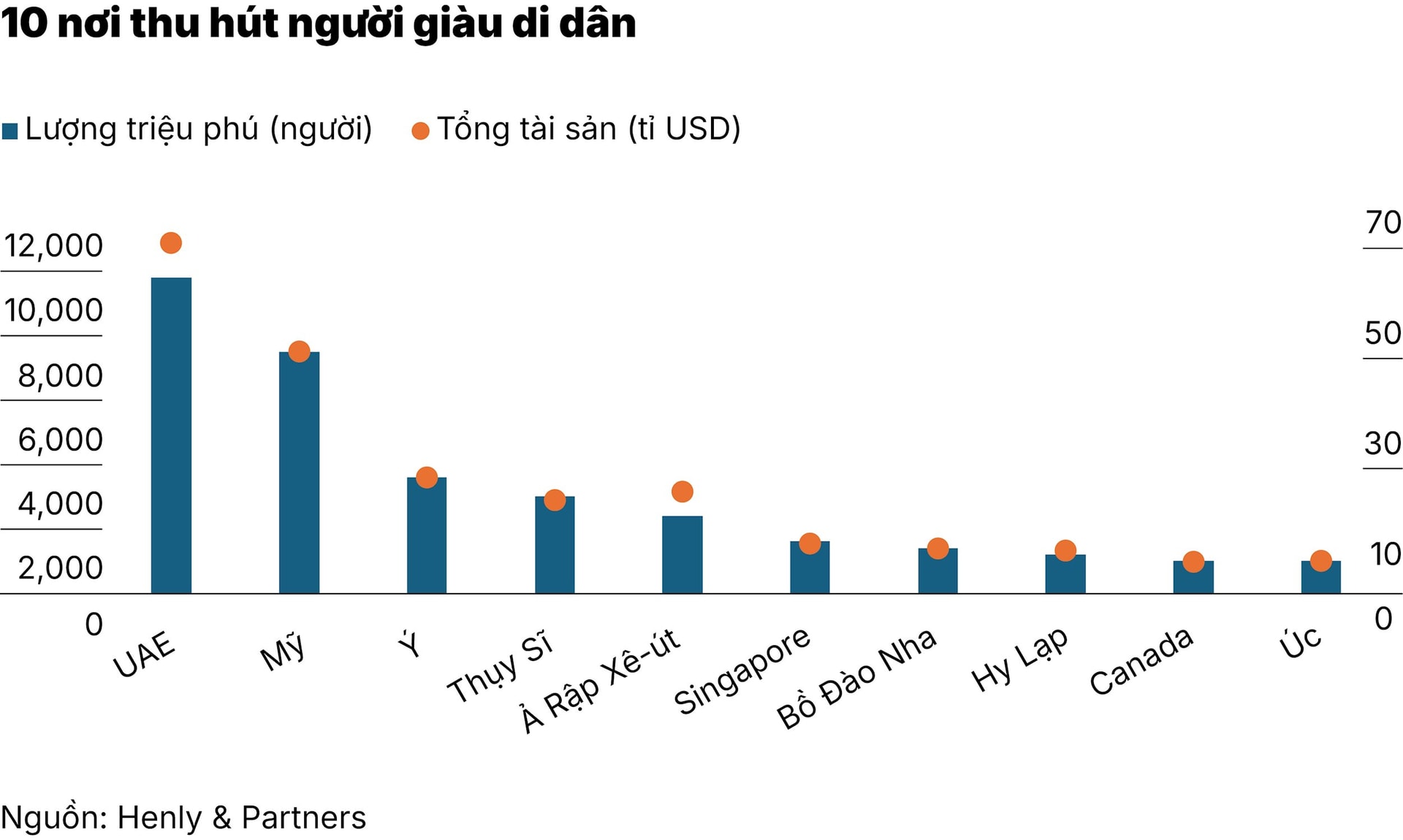 chart_1_10-noi-thu-hut-nguoi-giau-di-dan.jpg