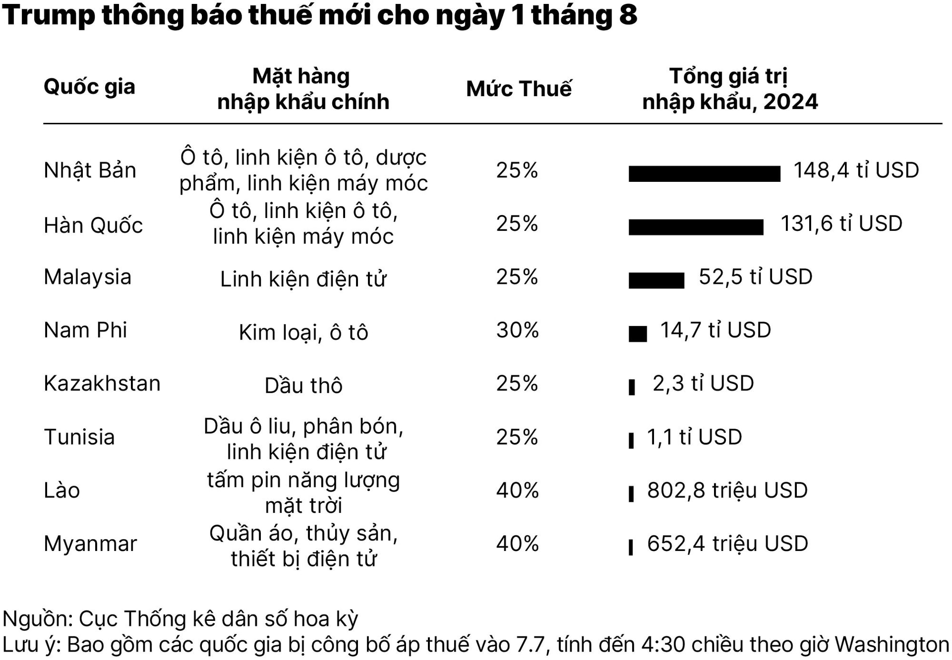 chart1_trump-ap-thue-moi-va-de-ngo-kha-nang-dam-phan-01.jpg