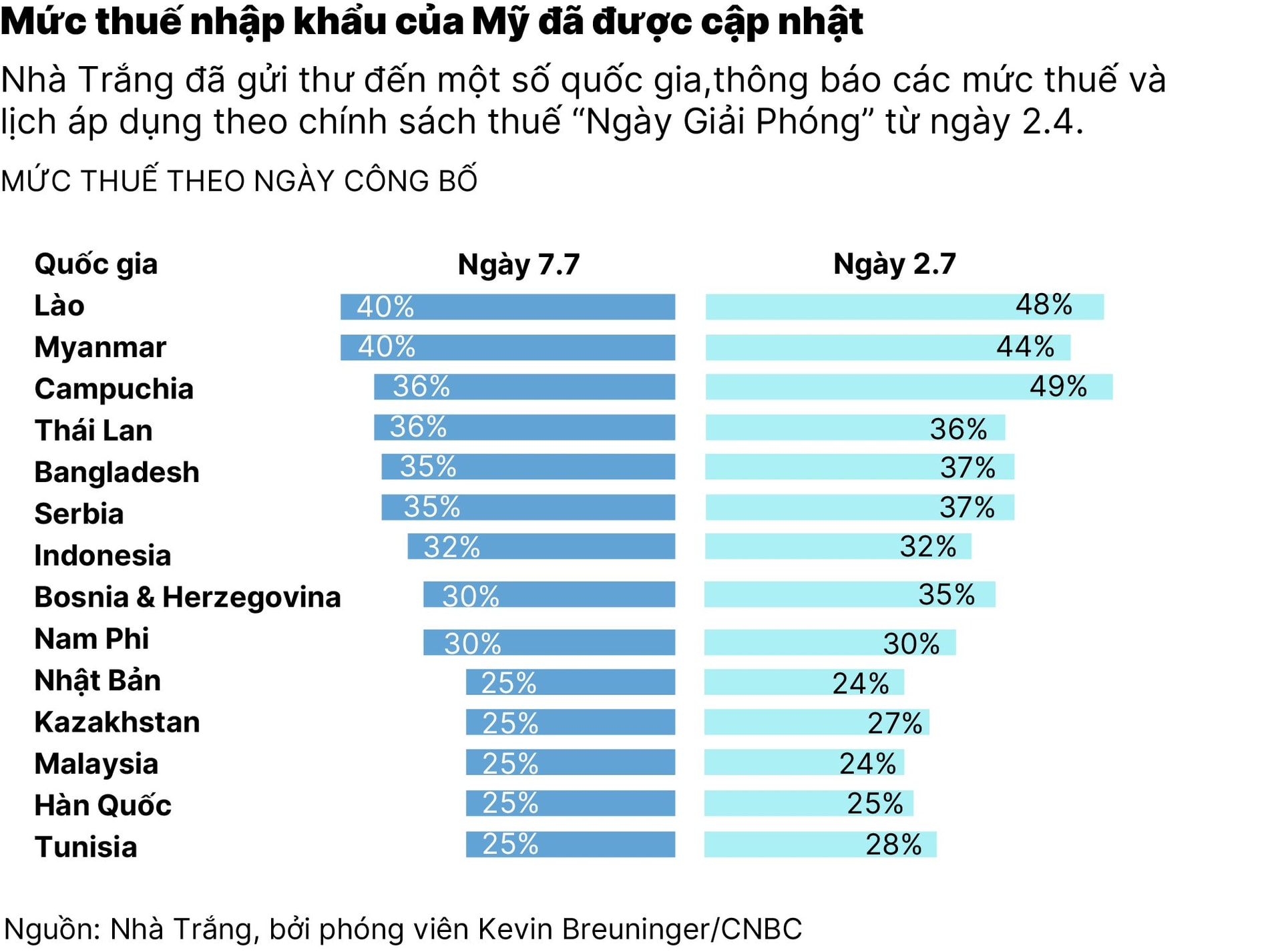 chart2_trump-ap-thue-moi-va-de-ngo-kha-nang-dam-phan-01.jpg