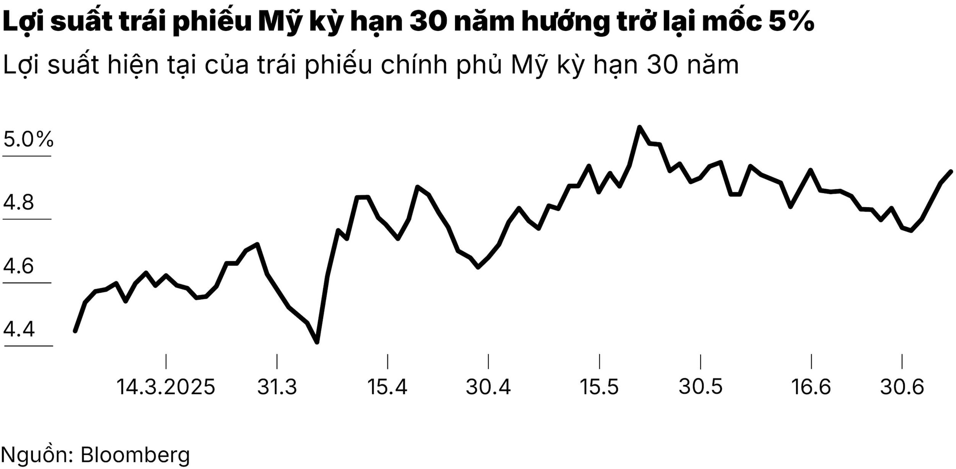 c1_loi-suat-trai-phieu-my.jpg