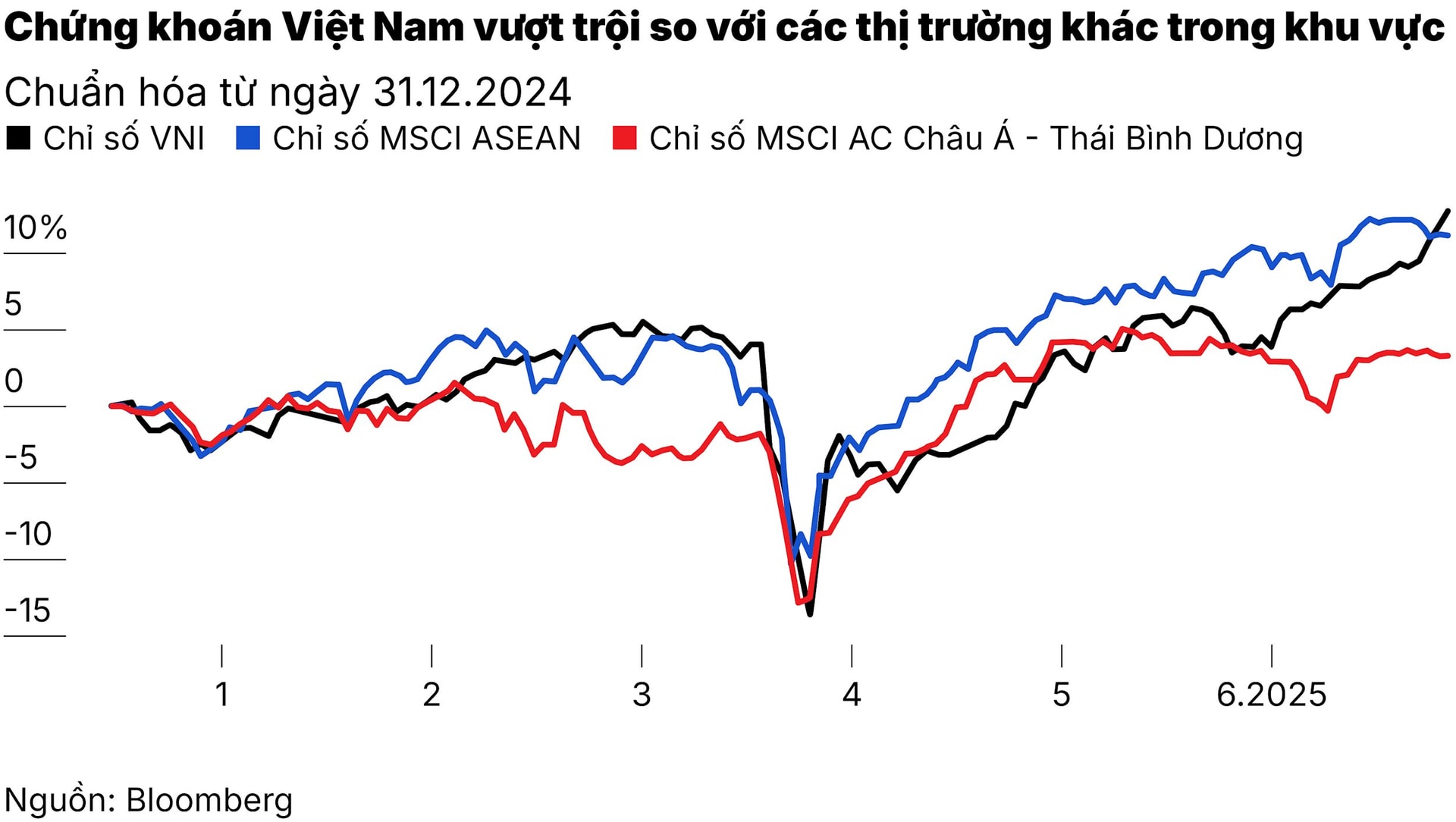 c2_chung-khoan-viet-nam-vuot-troi.jpg