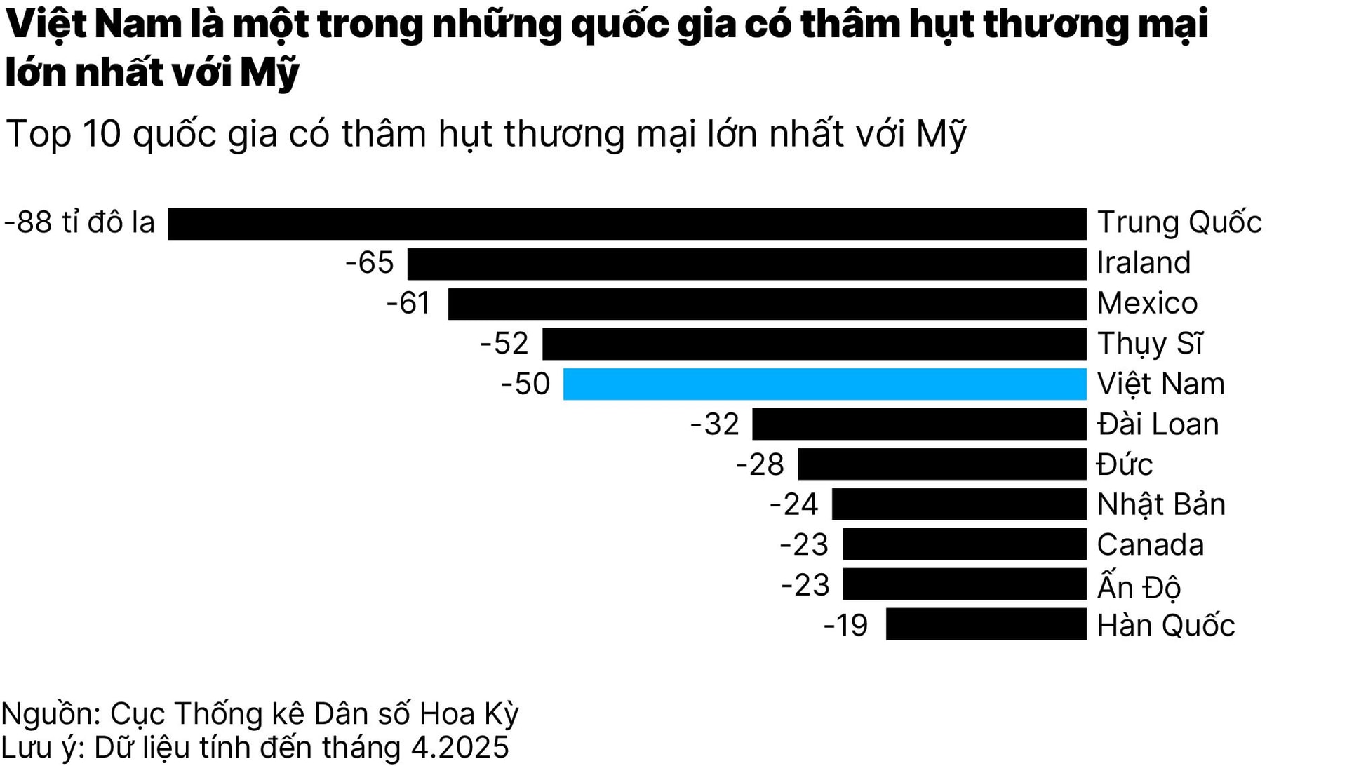 chart2_my-dat-thoa-thuan-thuong-mai-voi-viet-nam-ap-thue-nhap-khau-20-01.jpg