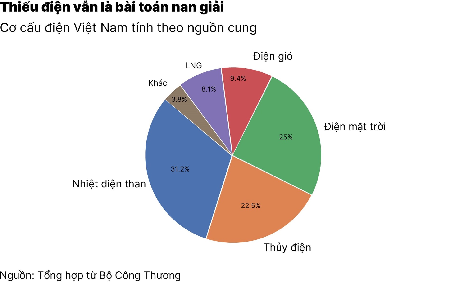 chart2_kinh-te-viet-nam-giua-nhung-nga-re-day-bien-dong-01.jpg