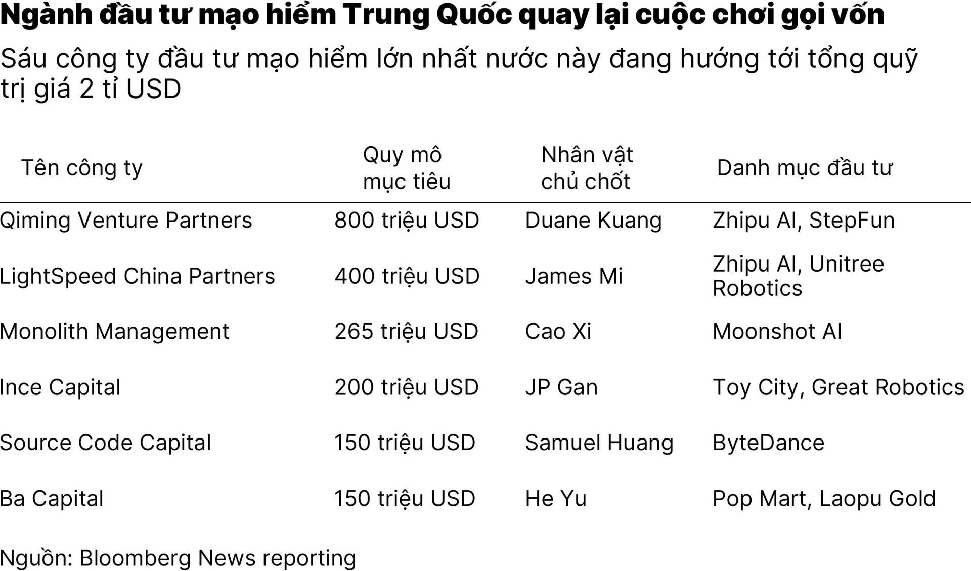 chart1_ai-giup-lan-song-dau-tu-mao-hiem-o-trung-quoc-bung-no-tro-lai-01-01.jpg