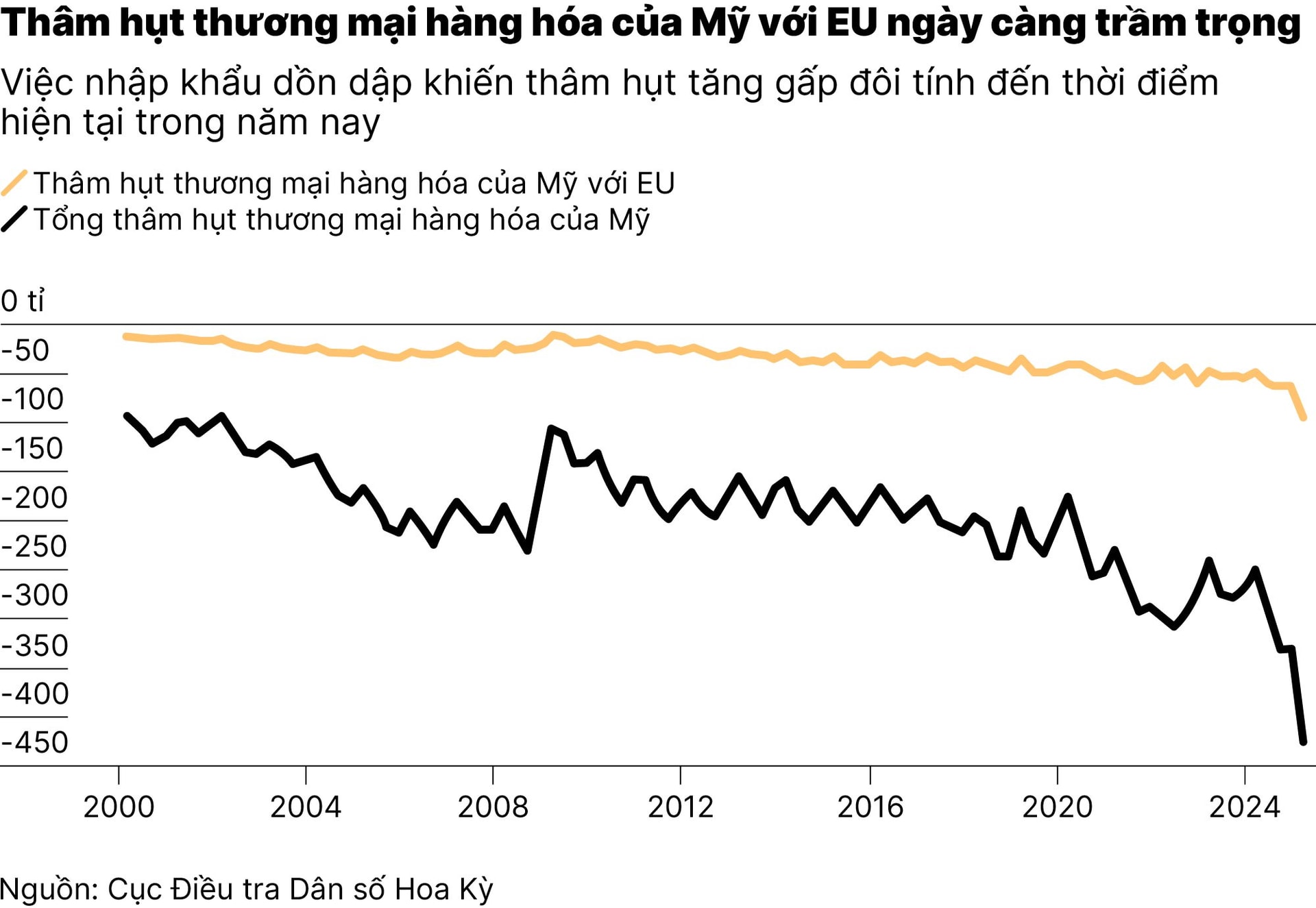 chart2_eu-gap-rut-de-dat-thoa-thuan-voi-my-san-sang-kich-ban-xau-nhat-01.jpg
