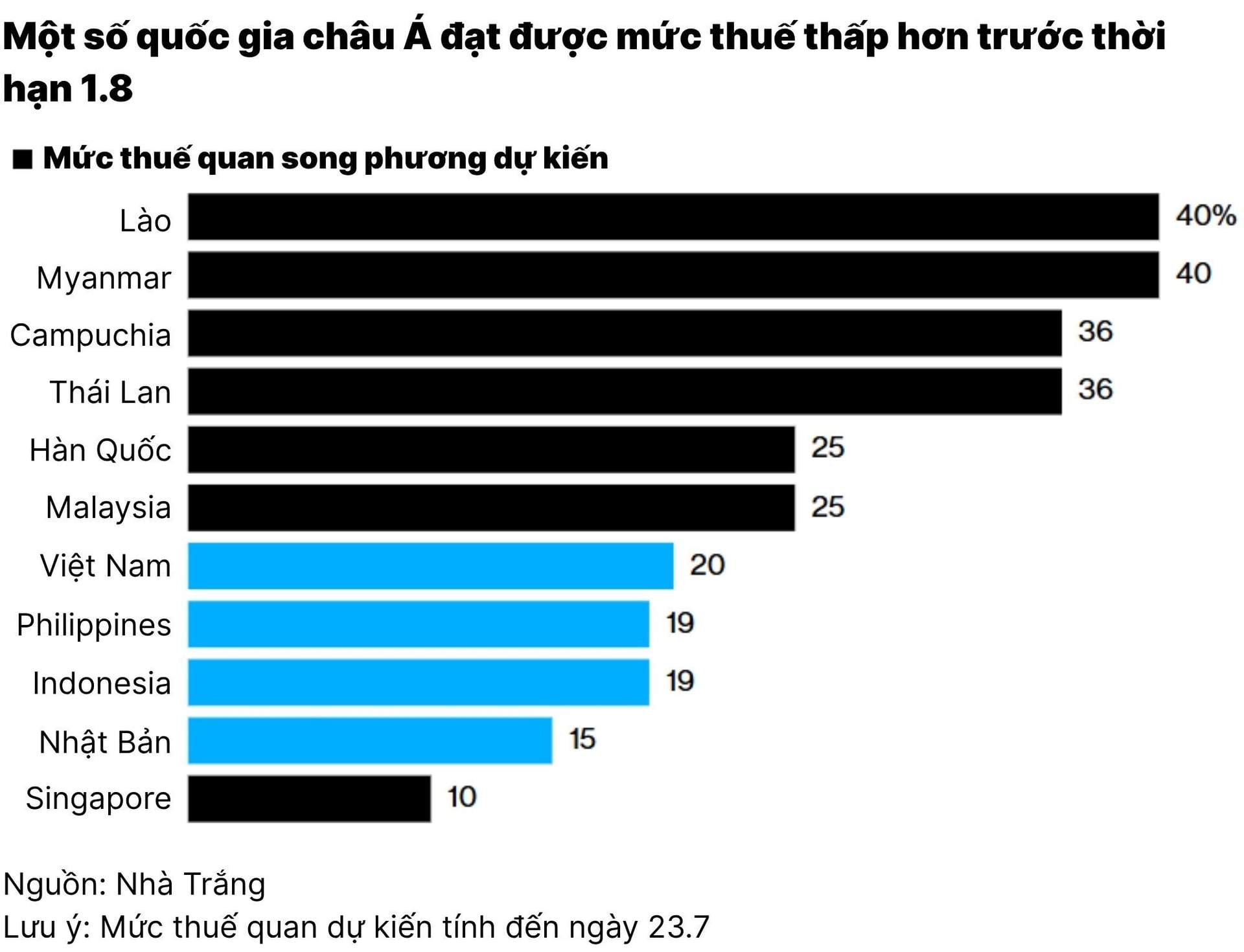 c1_ong-trump-an-dinh-muc-thue-moi-thiet-lap-trat-tu-thuong-mai-chau-a.jpg