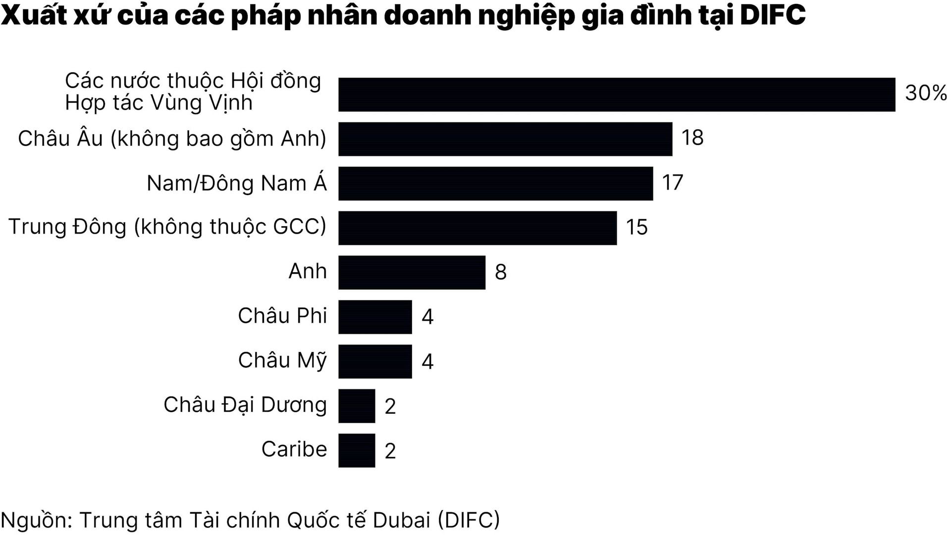7-nha-giau-the-gioi-do-xo-ve-dubai-va-abu-dhabi-mac-bat-on-o-trung-dong-01.jpg