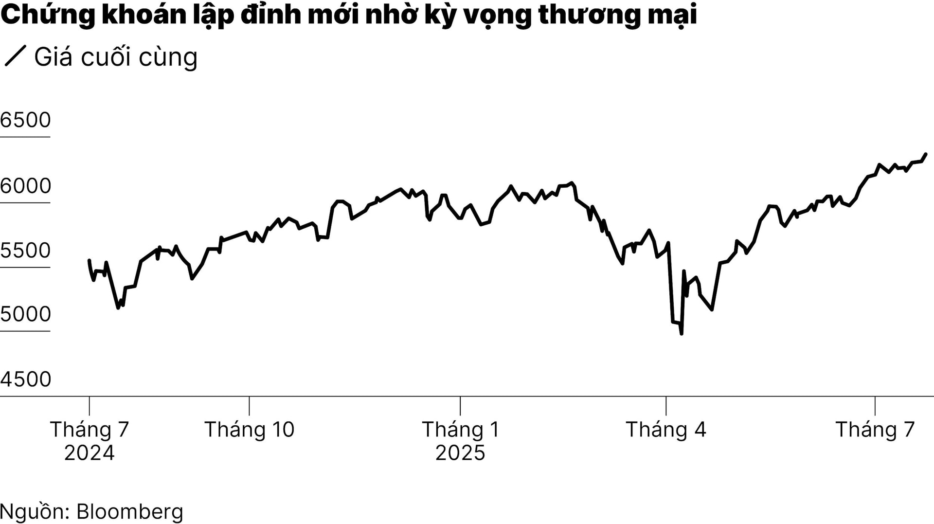 chart2_toan-canh-thi-truong-sau-thoa-thuan-thue-quan-my-nhat-01.jpg