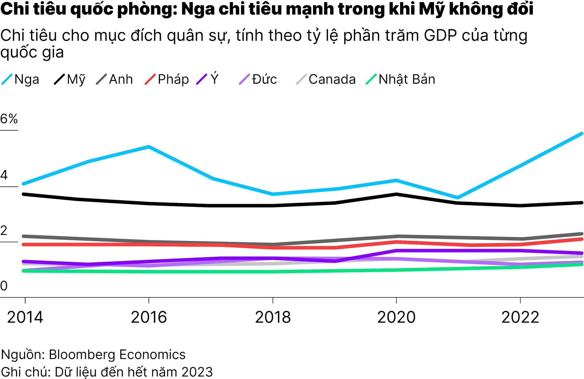 chart-1_ba-kich-ban-trat-tu-the-gioi-my-co-the-se-sup-do-01.jpg