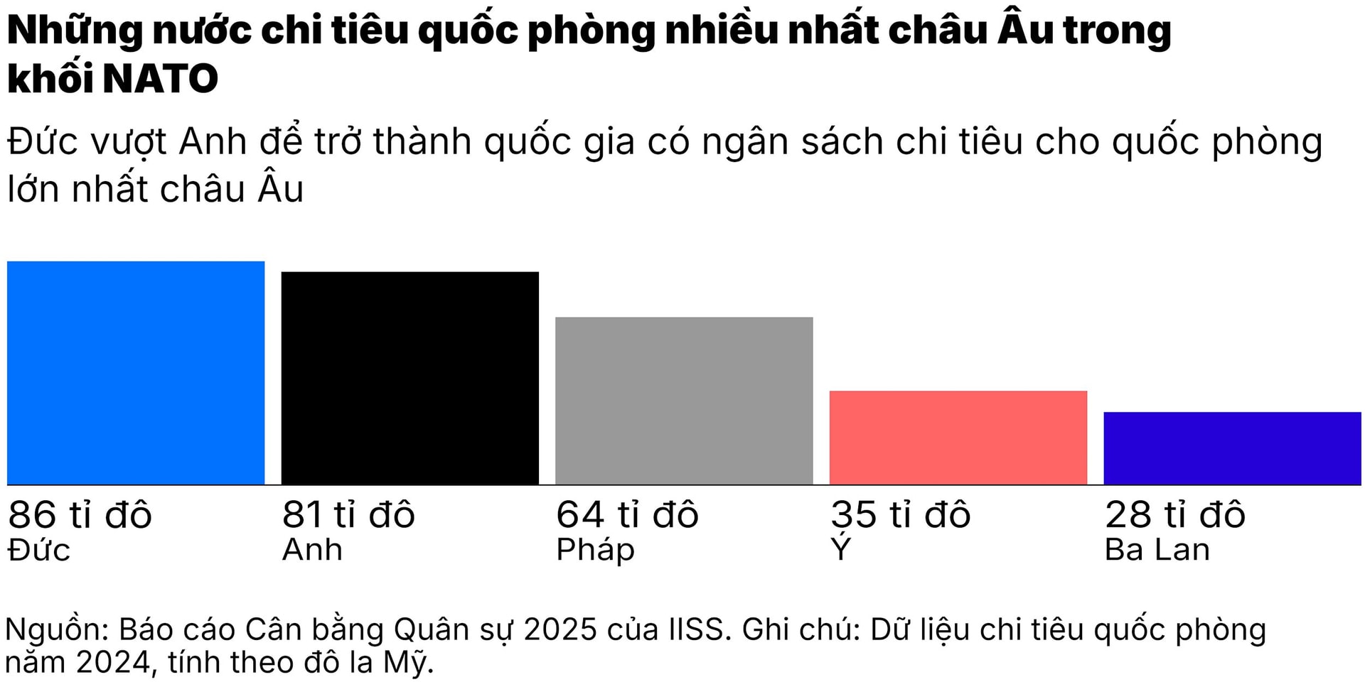 chart-2_ba-kich-ban-trat-tu-the-gioi-my-co-the-se-sup-do.jpg