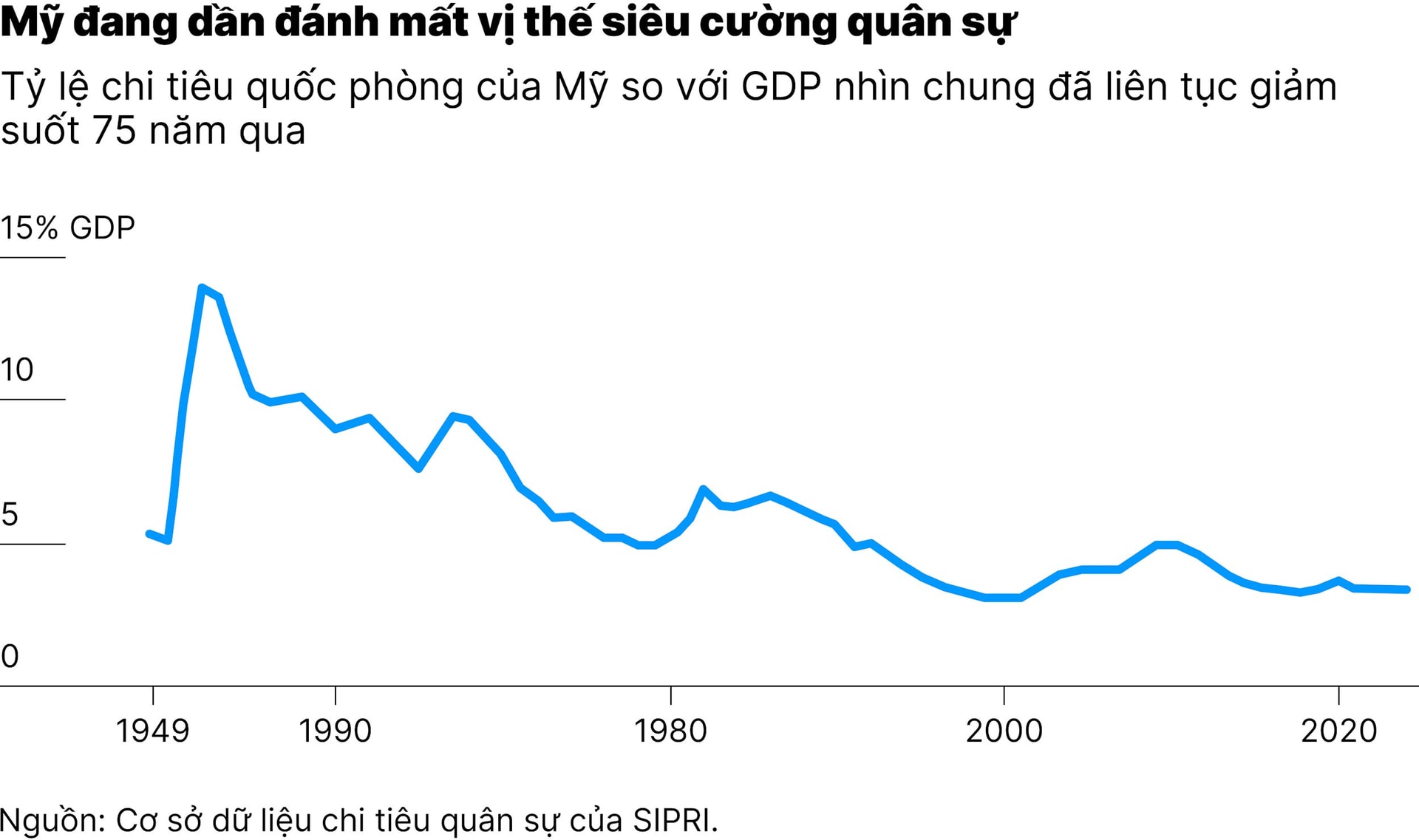 chart-3_ba-kich-ban-trat-tu-the-gioi-my-co-the-se-sup-do-01.jpg