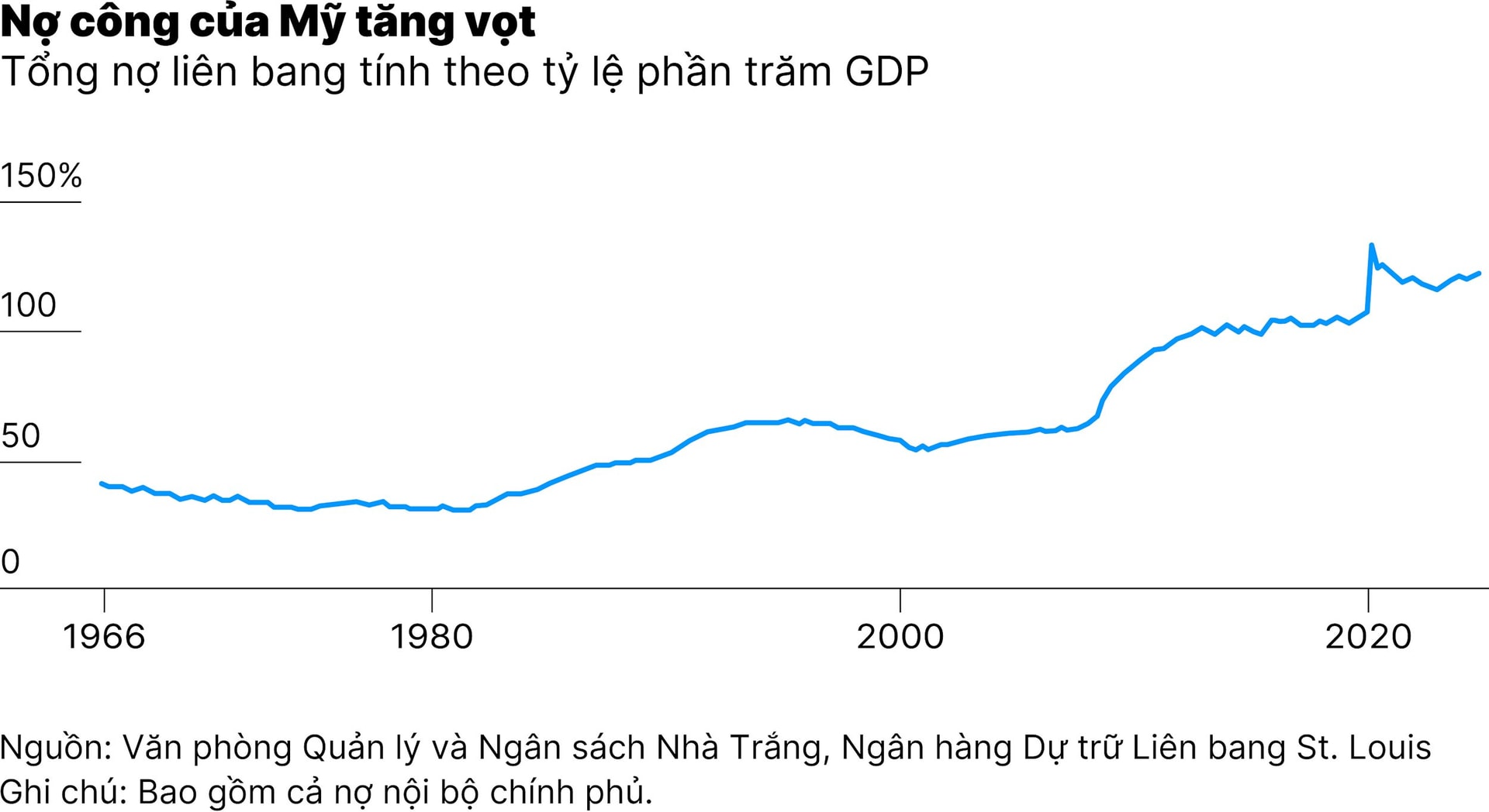 chart-4_ba-kich-ban-trat-tu-the-gioi-my-co-the-se-sup-do-01.jpg