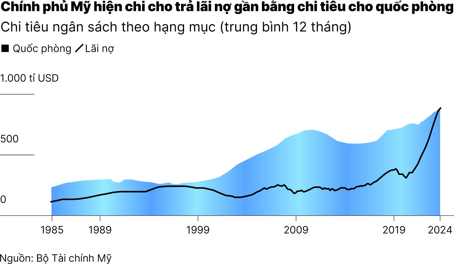 chart-5_ba-kich-ban-trat-tu-the-gioi-my-co-the-se-sup-do-01-01.jpg