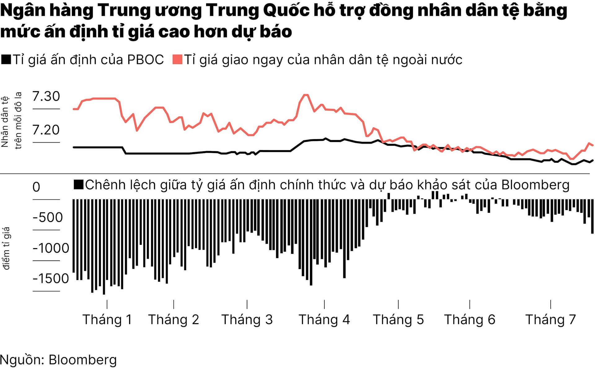 chart1_trung-quoc-can-thiep-on-dinh-dong-nhan-dan-te-sau-khi-usd-tang-gia-01-01.jpg