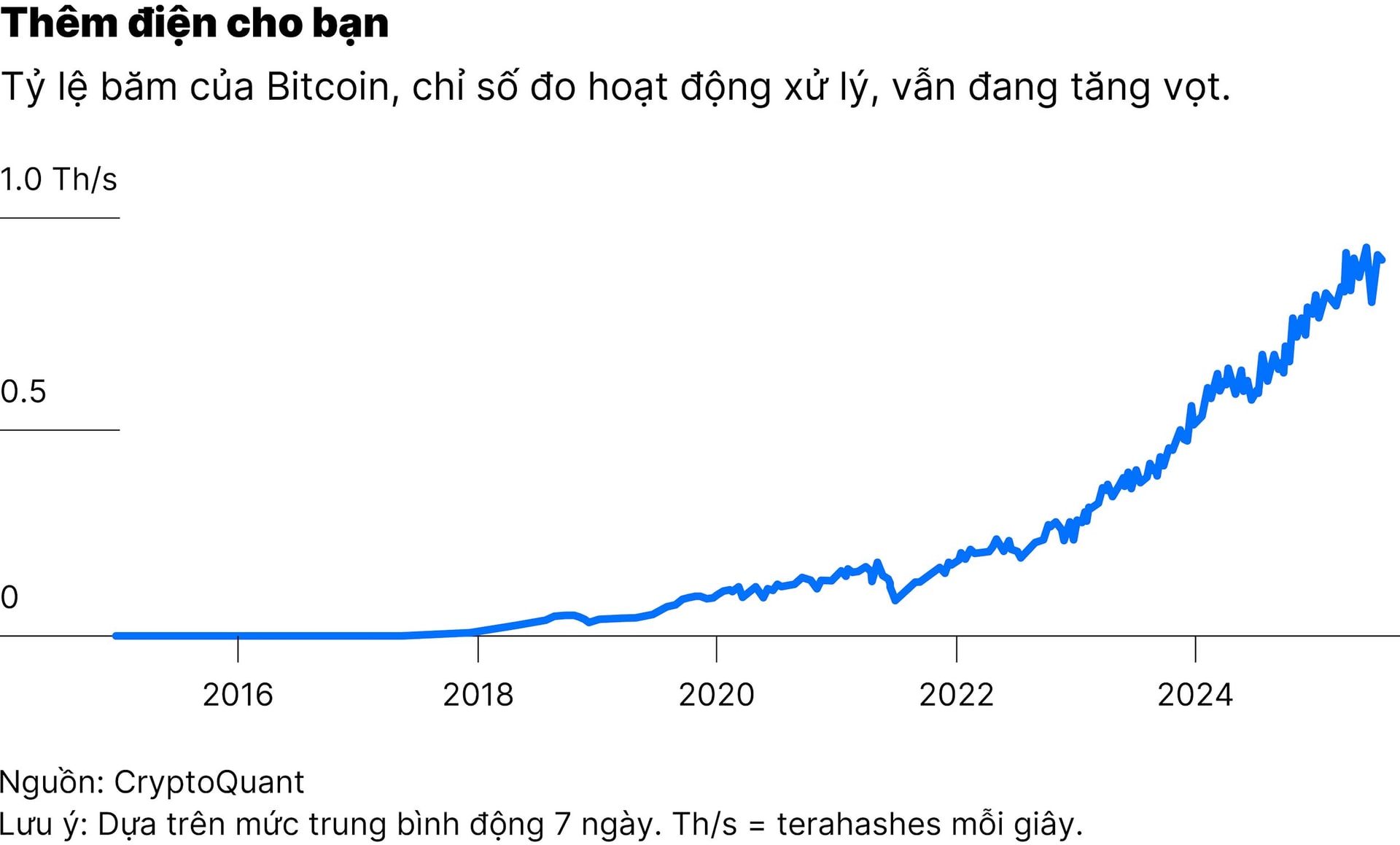 chart2_bitcoin-nuot-chung-luong-dien-dang-le-danh-cho-nguoi-ngheo-01.jpg