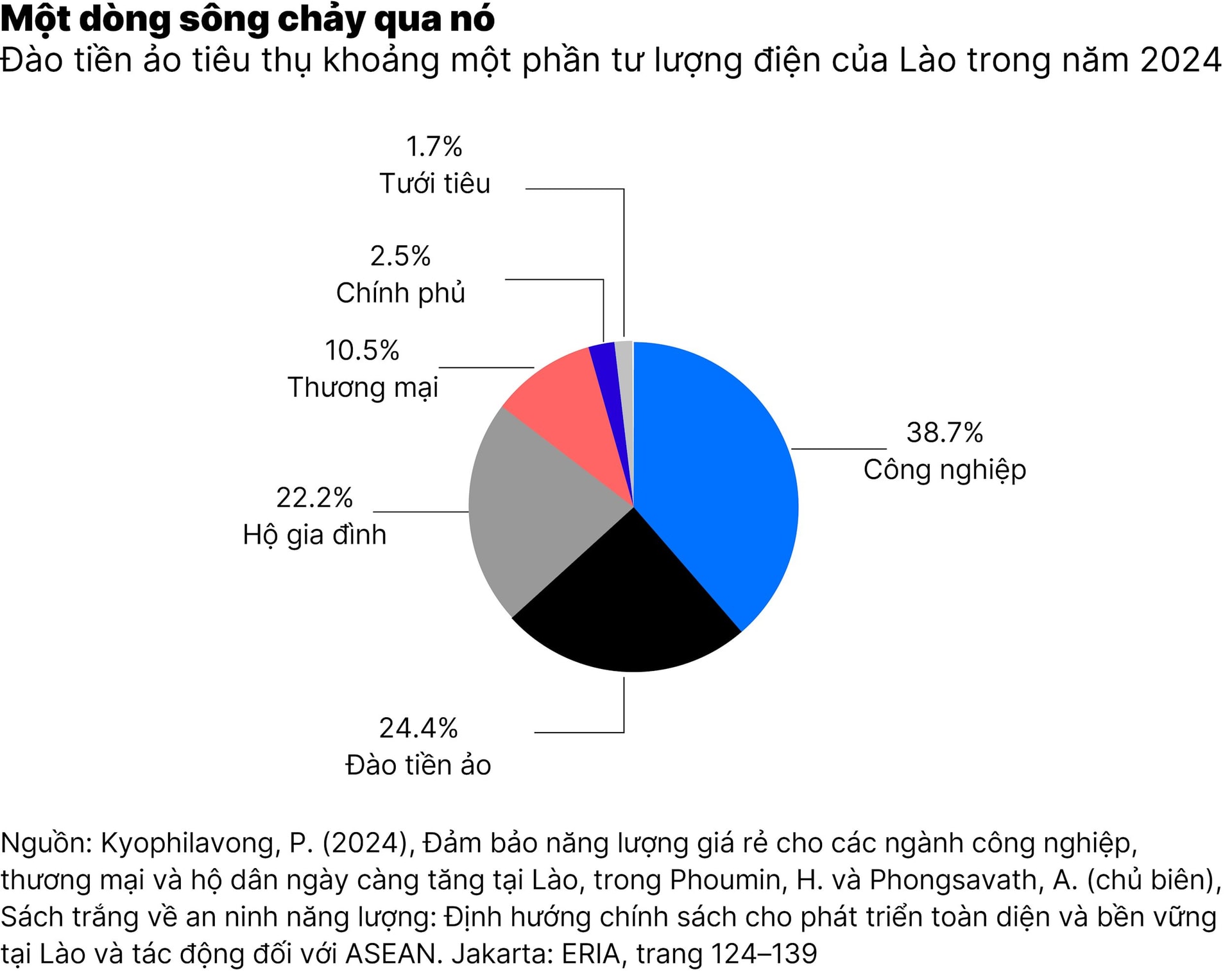 chart3_bitcoin-nuot-chung-luong-dien-dang-le-danh-cho-nguoi-ngheo-01.jpg