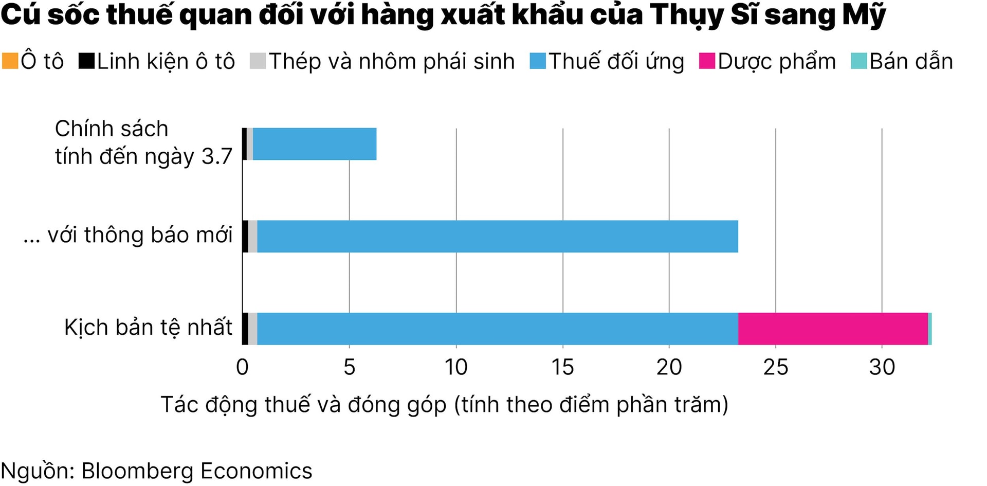 chart1_thuy-si-san-sang-mua-them-lng-cua-my-nham-ha-muc-thue-xuat-khau-39-01.jpg
