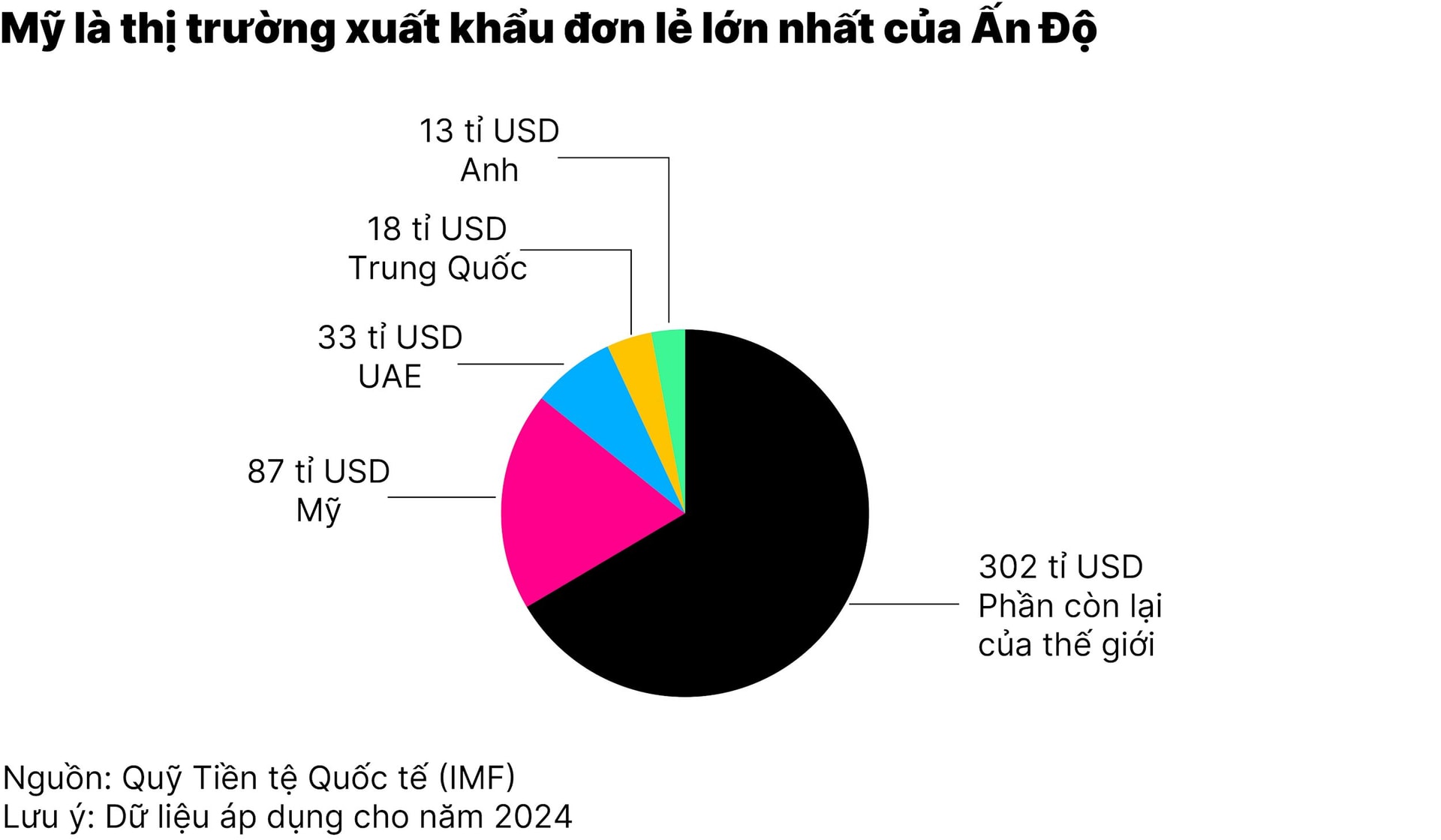 chart1_ong-trump-tang-gap-doi-thue-doi-voi-an-do-vi-mua-dau-nga-01.jpg