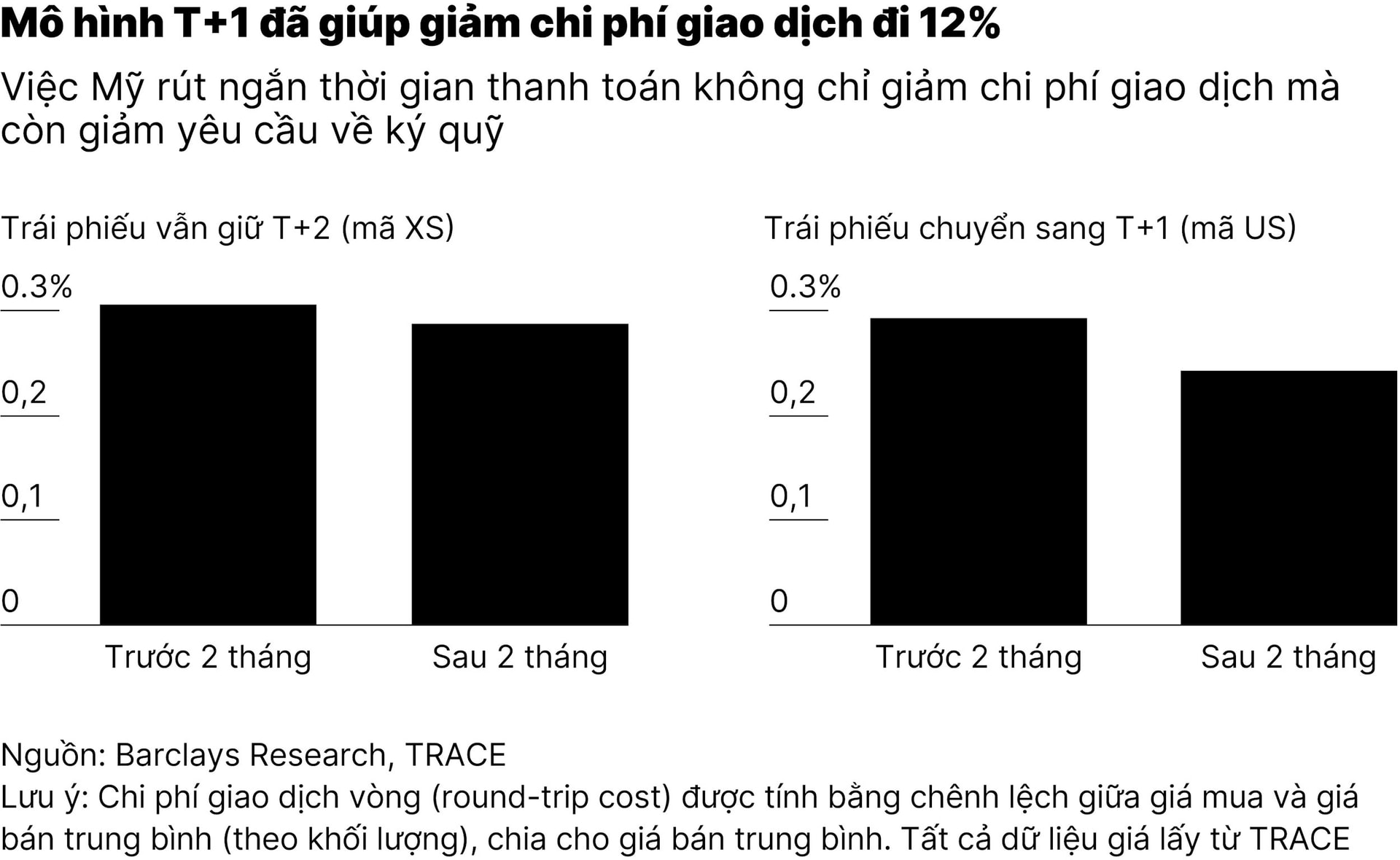 chart2_giao-dich-tin-dung-nhanh-dang-mang-lai-loi-ich-cho-pho-wall-01(2).jpg