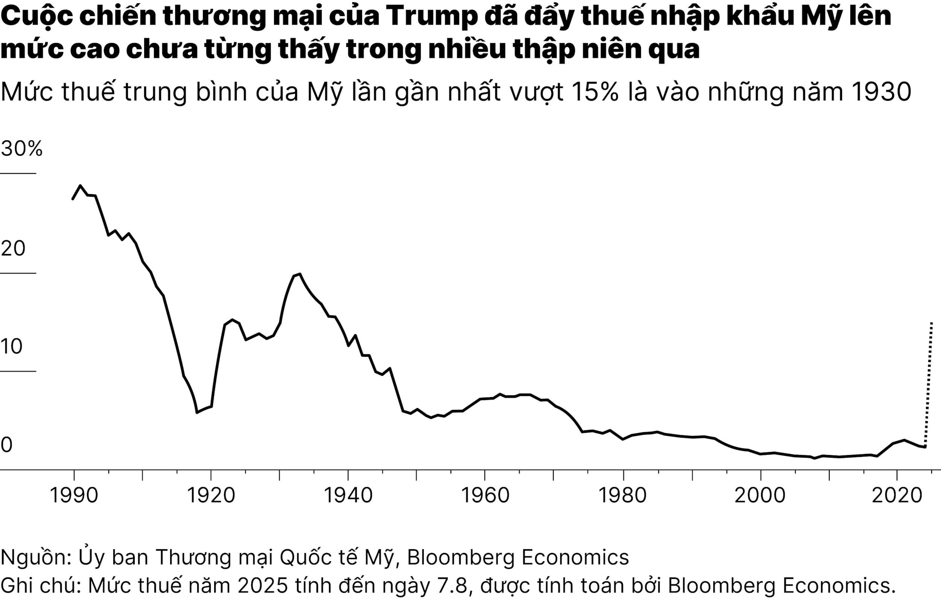 chart1_ke-thang-nguoi-thua-va-tac-dong-cua-thue-quan-cua-ong-trump-01.jpg