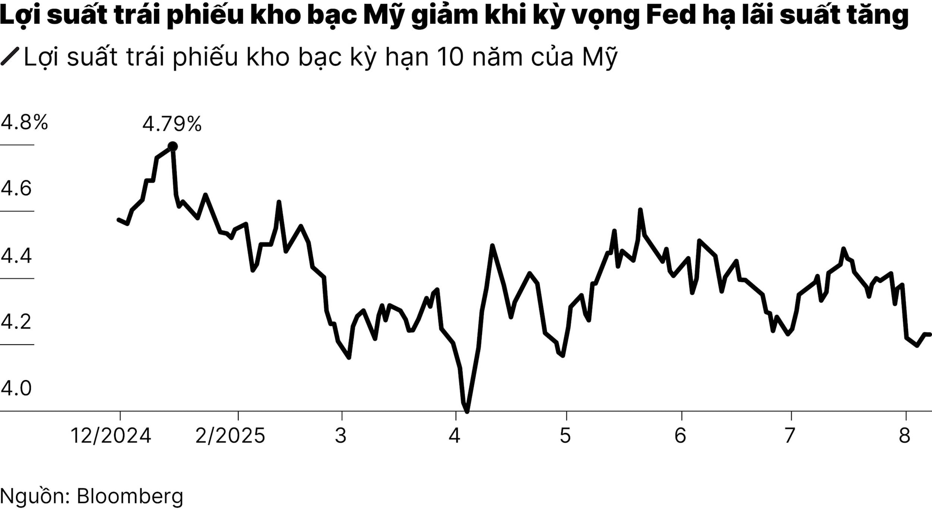 chart3_-pho-wall-canh-bao-dinh-lam-khi-thue-quan-cua-ong-trump-co-hieu-luc-01.jpg