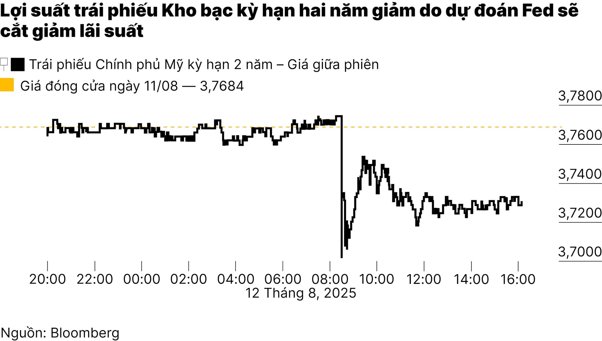 chart-4_chung-khoan-my-lap-ky-luc-du-lieu-kinh-te-cung-co-fed-se-ha-lai-suat-01.jpg