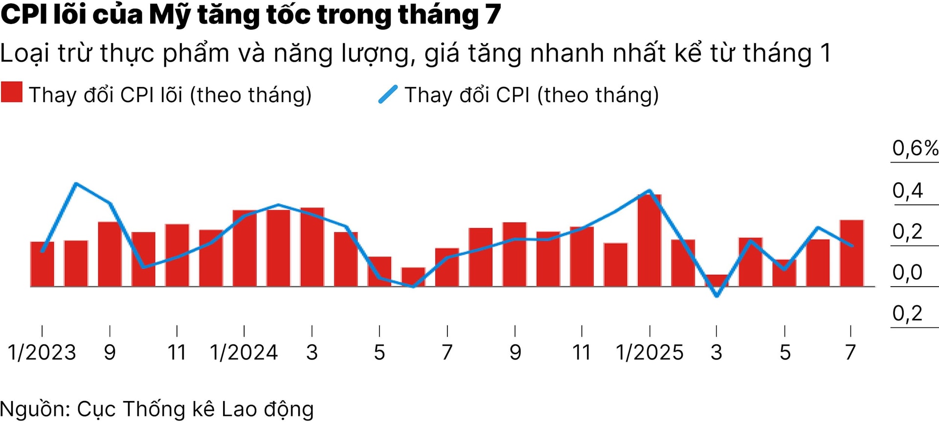 chart-5_chung-khoan-my-lap-ky-luc-du-lieu-kinh-te-cung-co-fed-se-ha-lai-suat-01-01.jpg