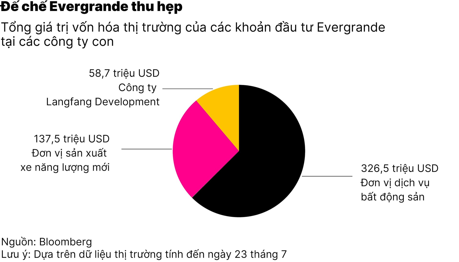 chart2_dau-cham-het-cho-tap-doan-bat-dong-san-lon-nhat-trung-quoc-evergrande-01-01-01.jpg
